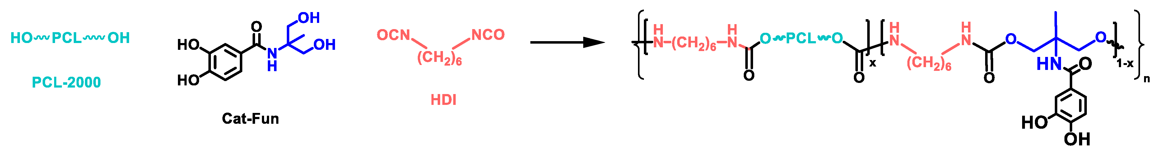 Polymers 12 02727 sch002
