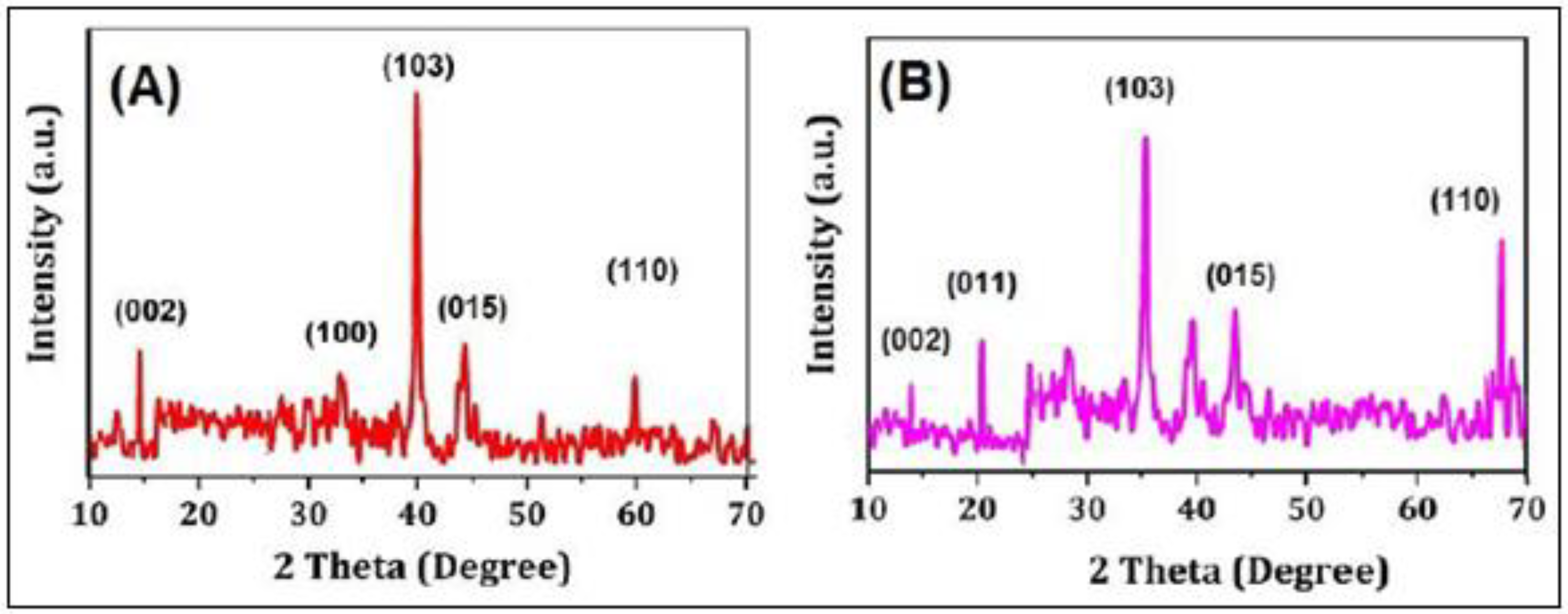 Polymers 12 02731 g003 Polymers 12 02731 g003