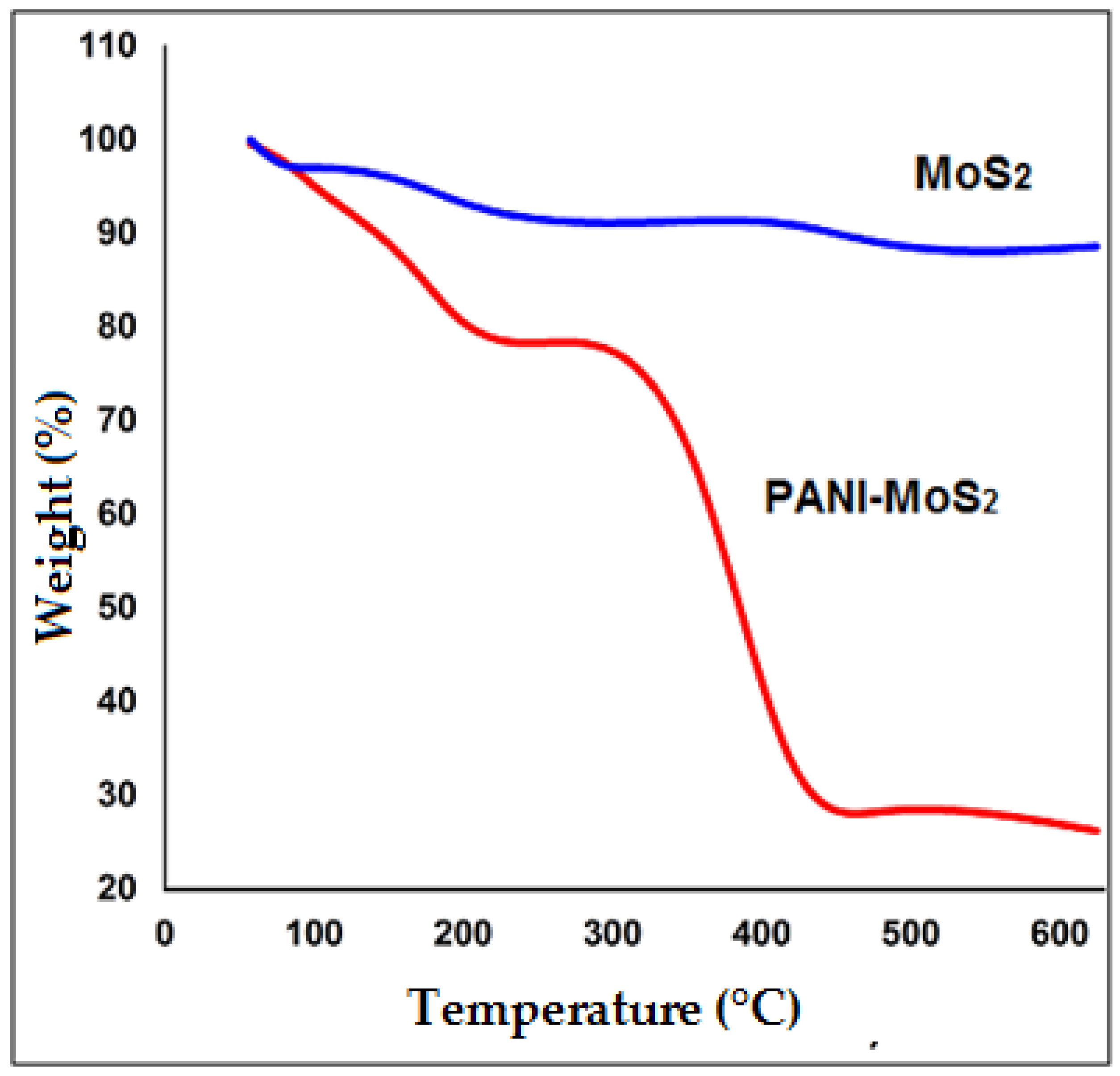 Polymers 12 02731 g005 Polymers 12 02731 g005