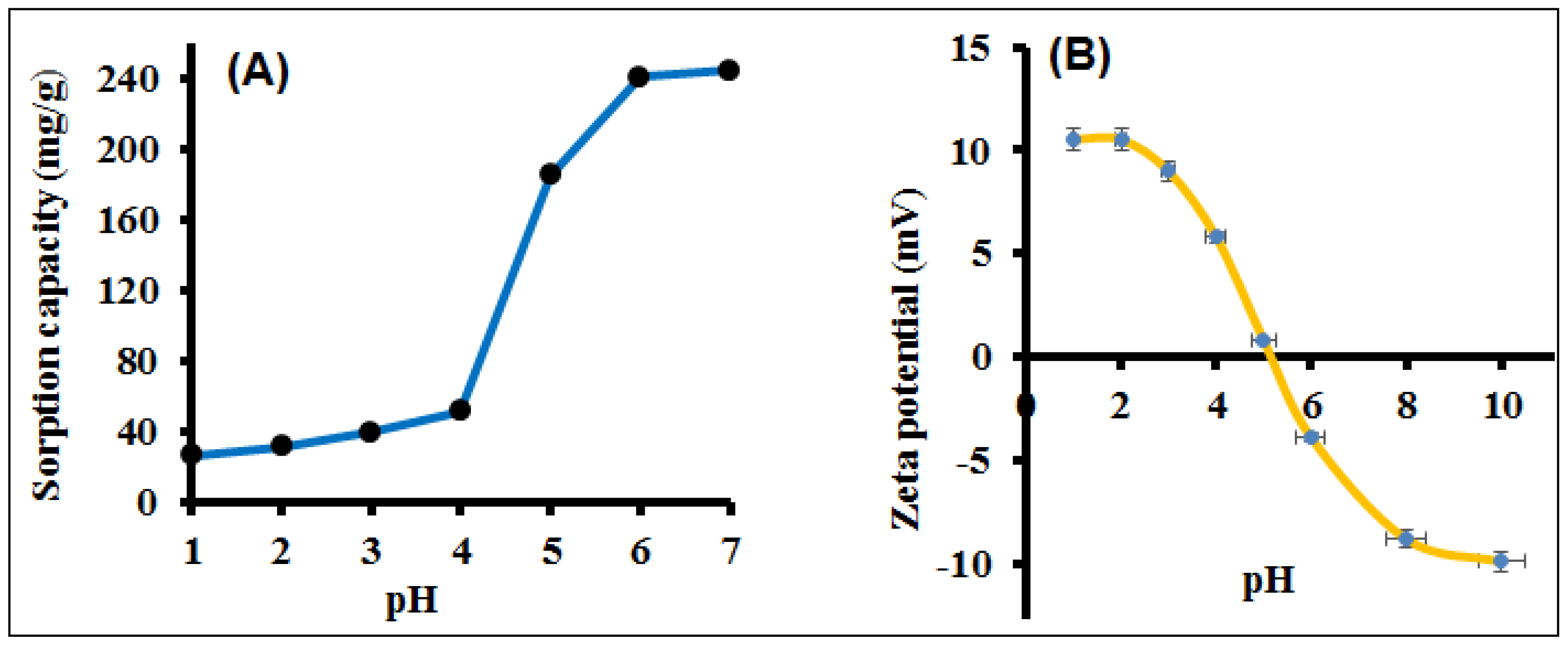 Polymers 12 02731 g007 Polymers 12 02731 g007