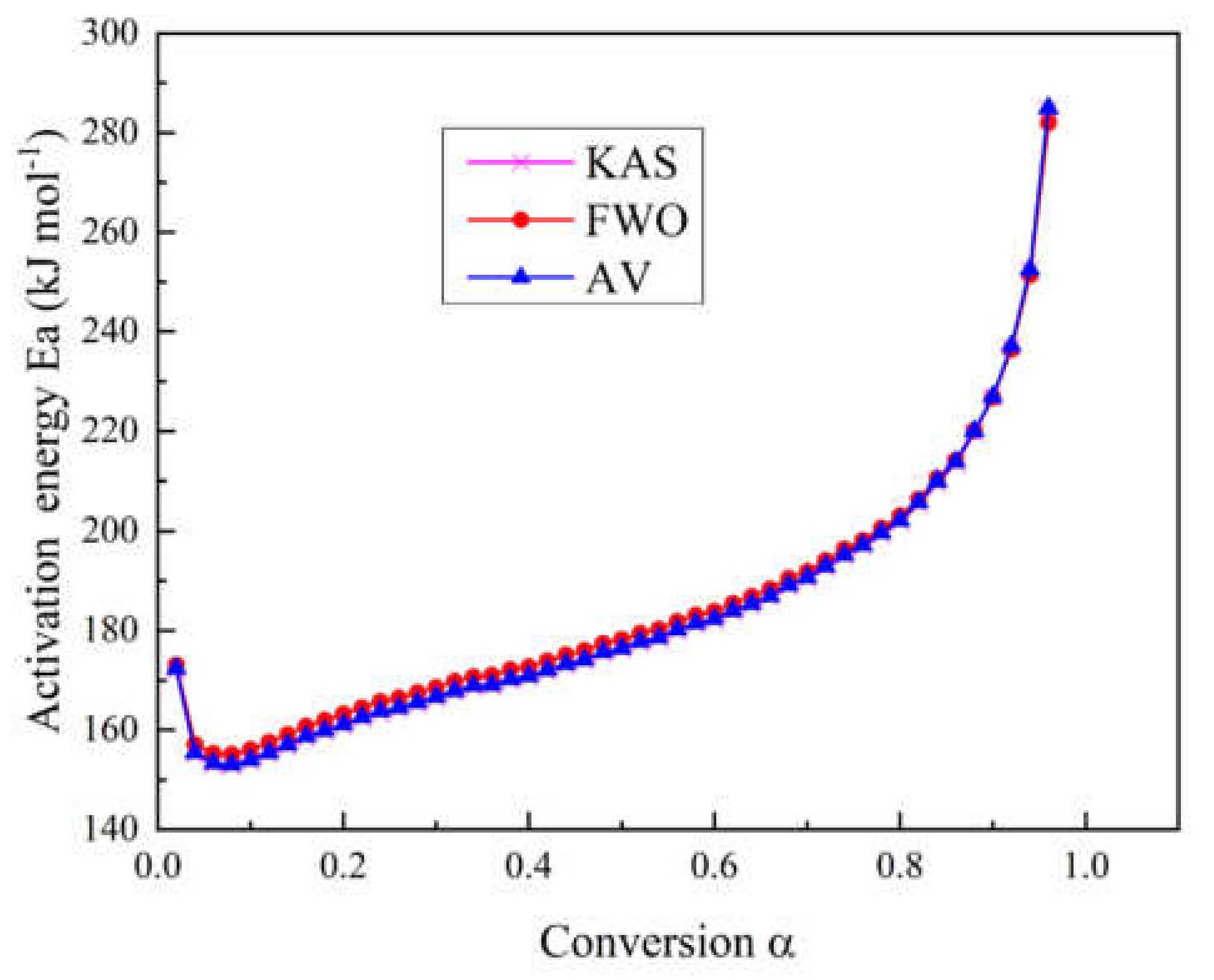 Polymers 12 02739 g003