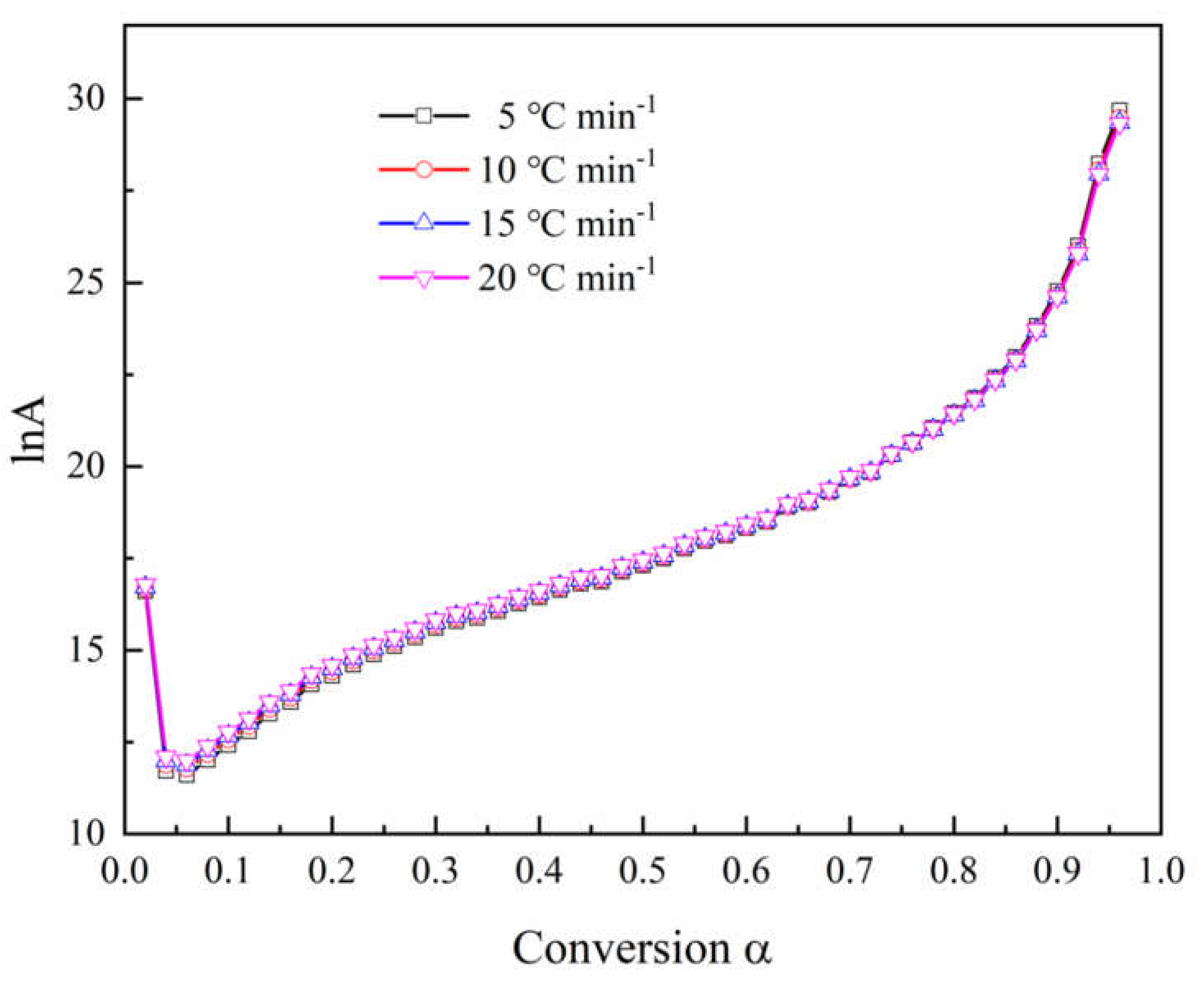 Polymers 12 02739 g006