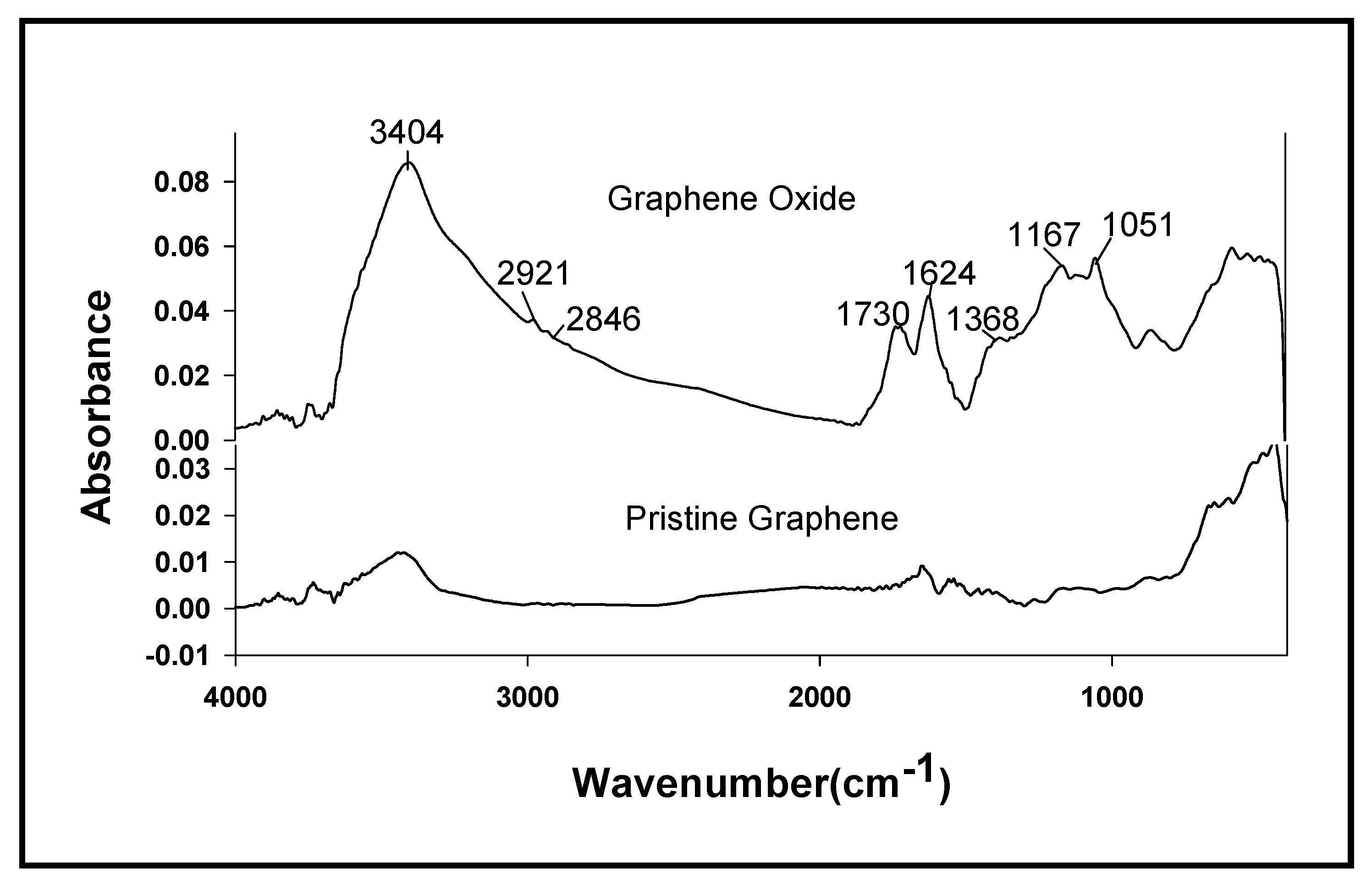 Polymers 12 02740 g001 Polymers 12 02740 g001