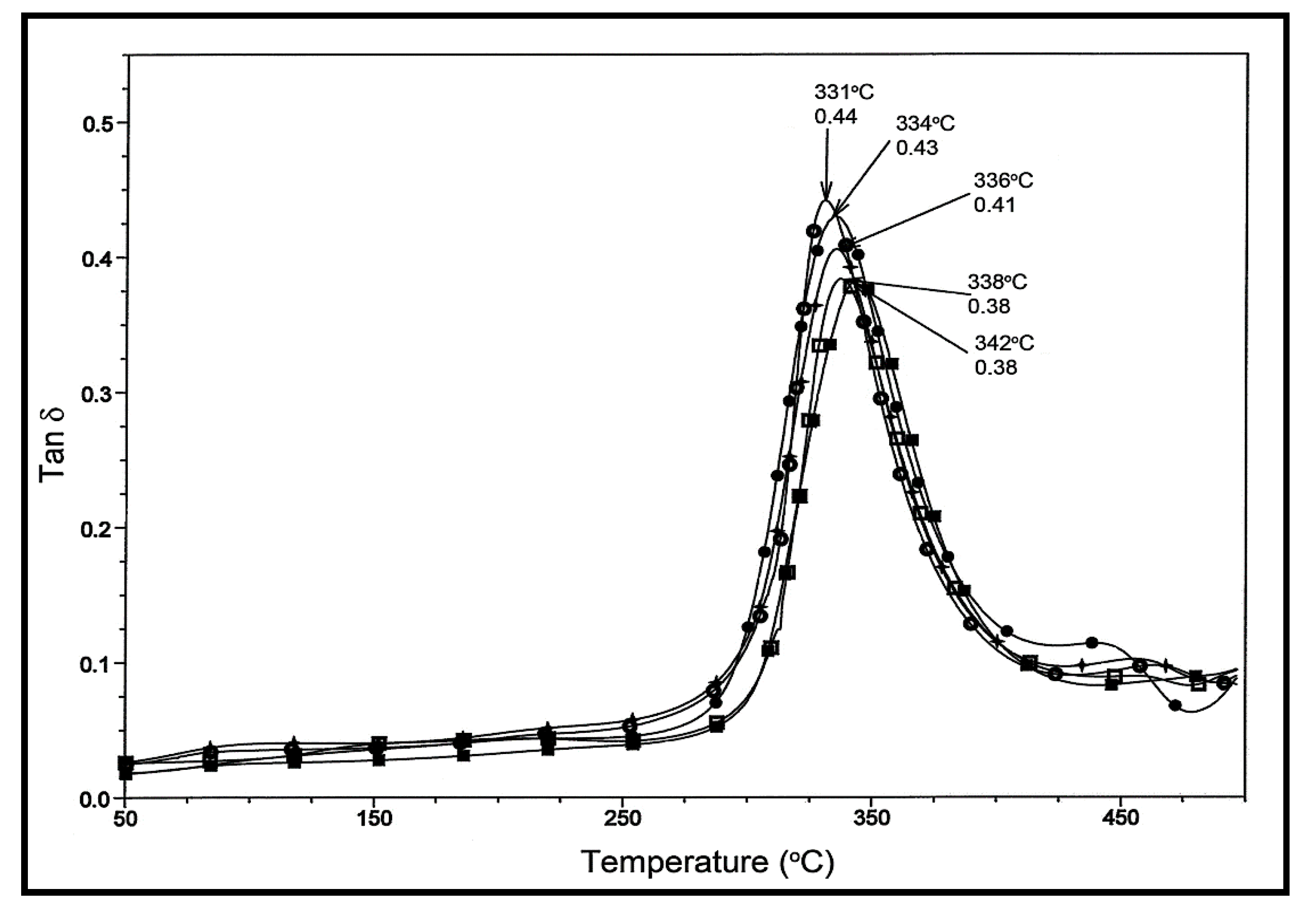 Polymers 12 02740 g006a Polymers 12 02740 g006a