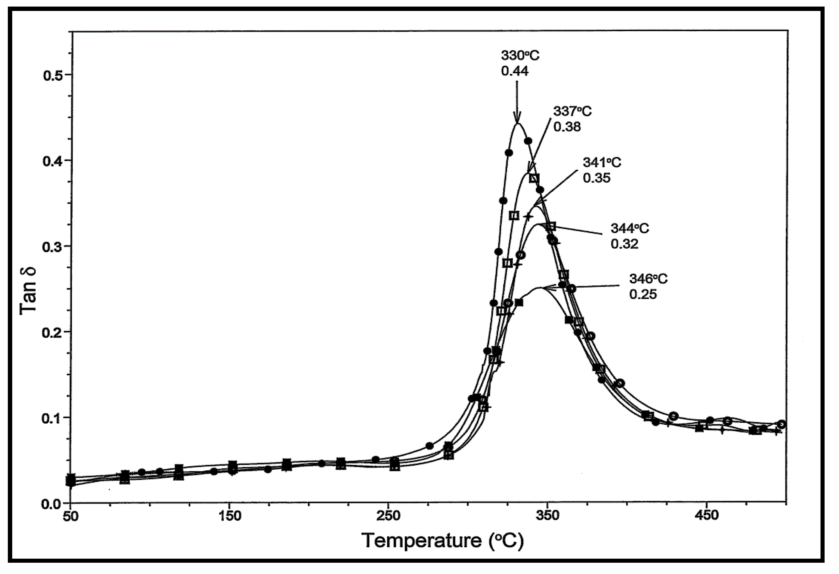 Polymers 12 02740 g006b Polymers 12 02740 g006b