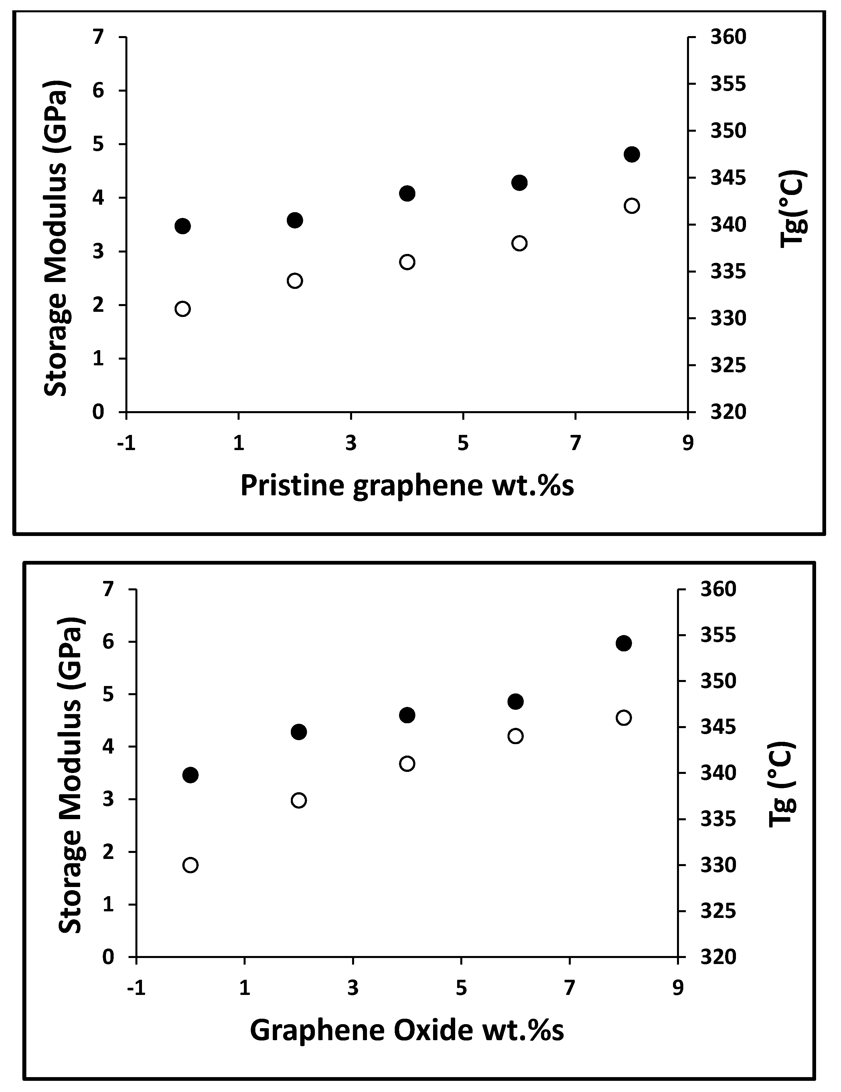 Polymers 12 02740 g008 Polymers 12 02740 g008