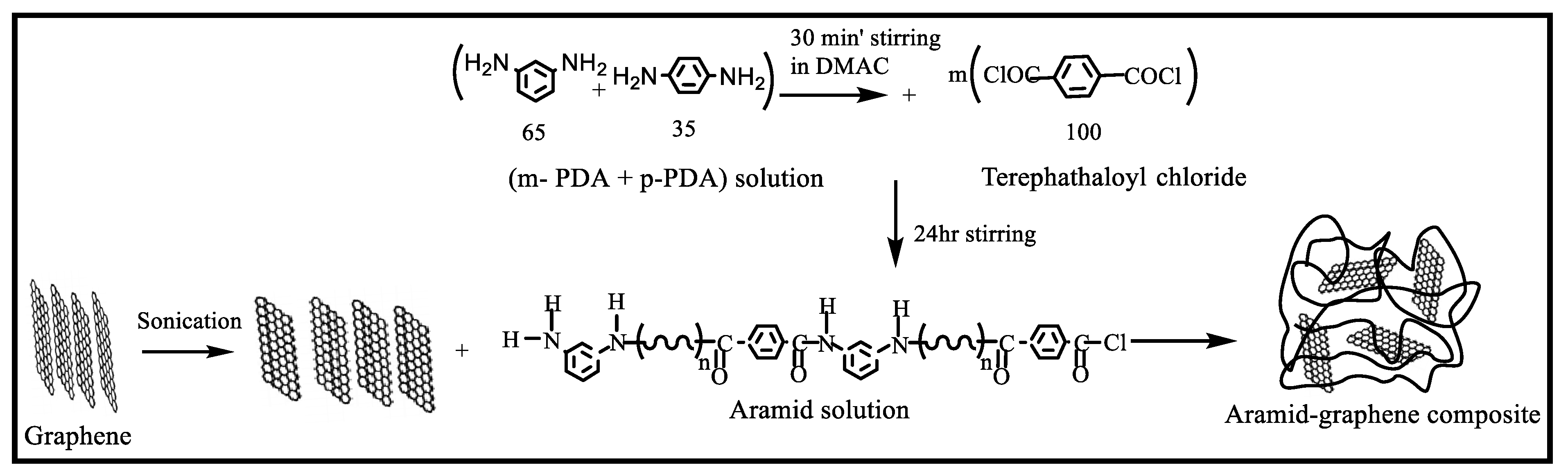 Polymers 12 02740 sch001 Polymers 12 02740 sch001