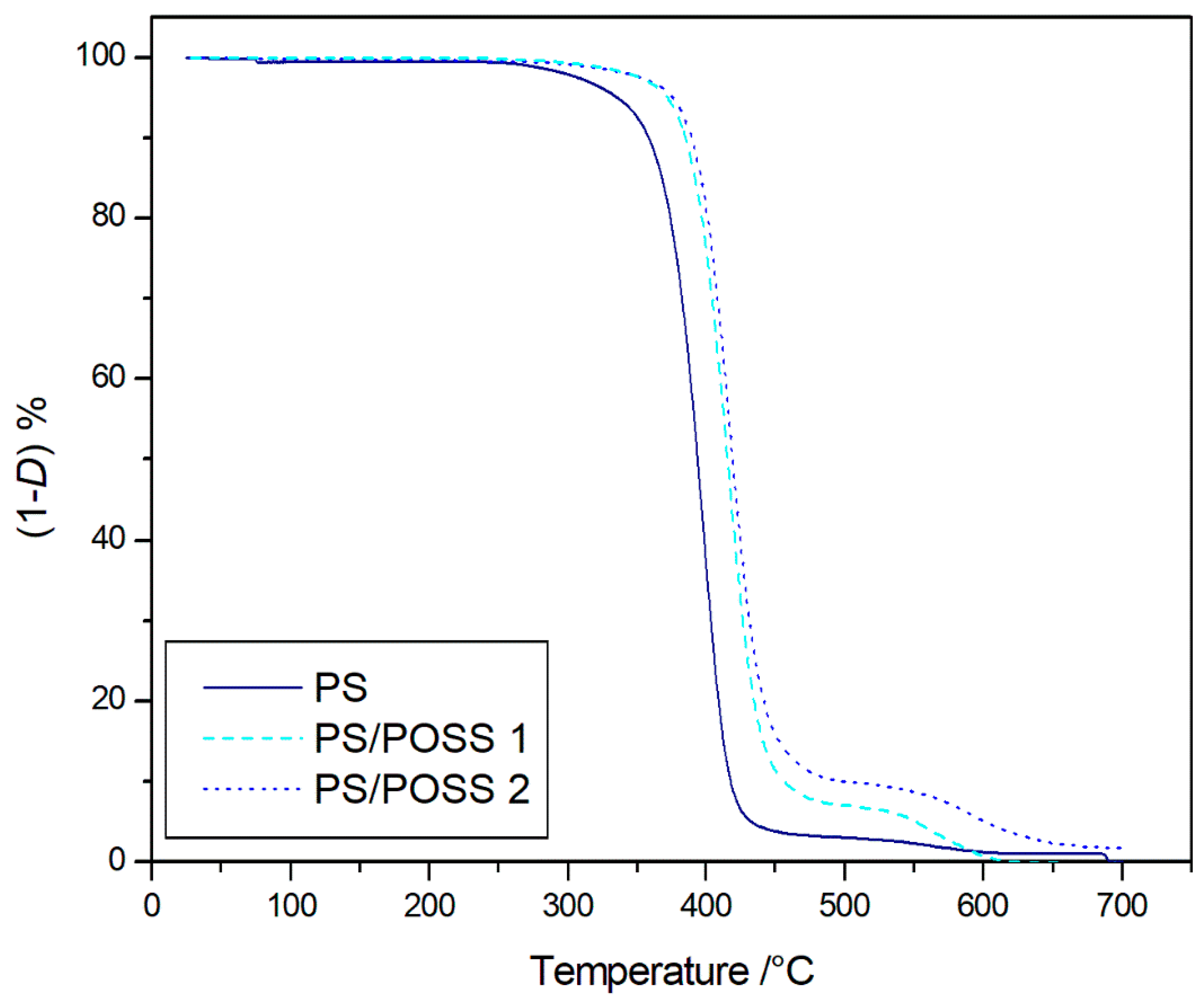 Polymers 12 02742 g002 Polymers 12 02742 g002