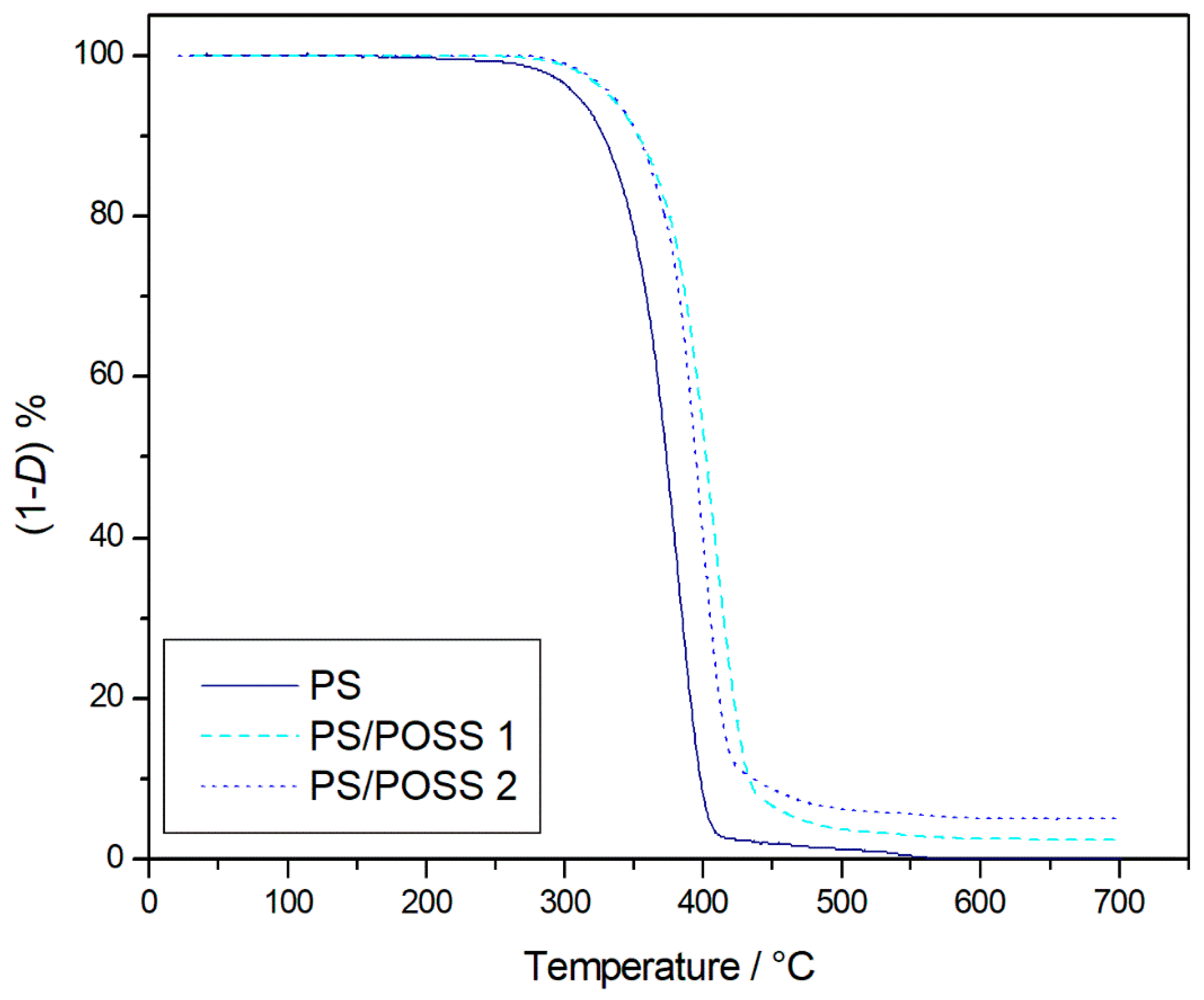 Polymers 12 02742 g003 Polymers 12 02742 g003