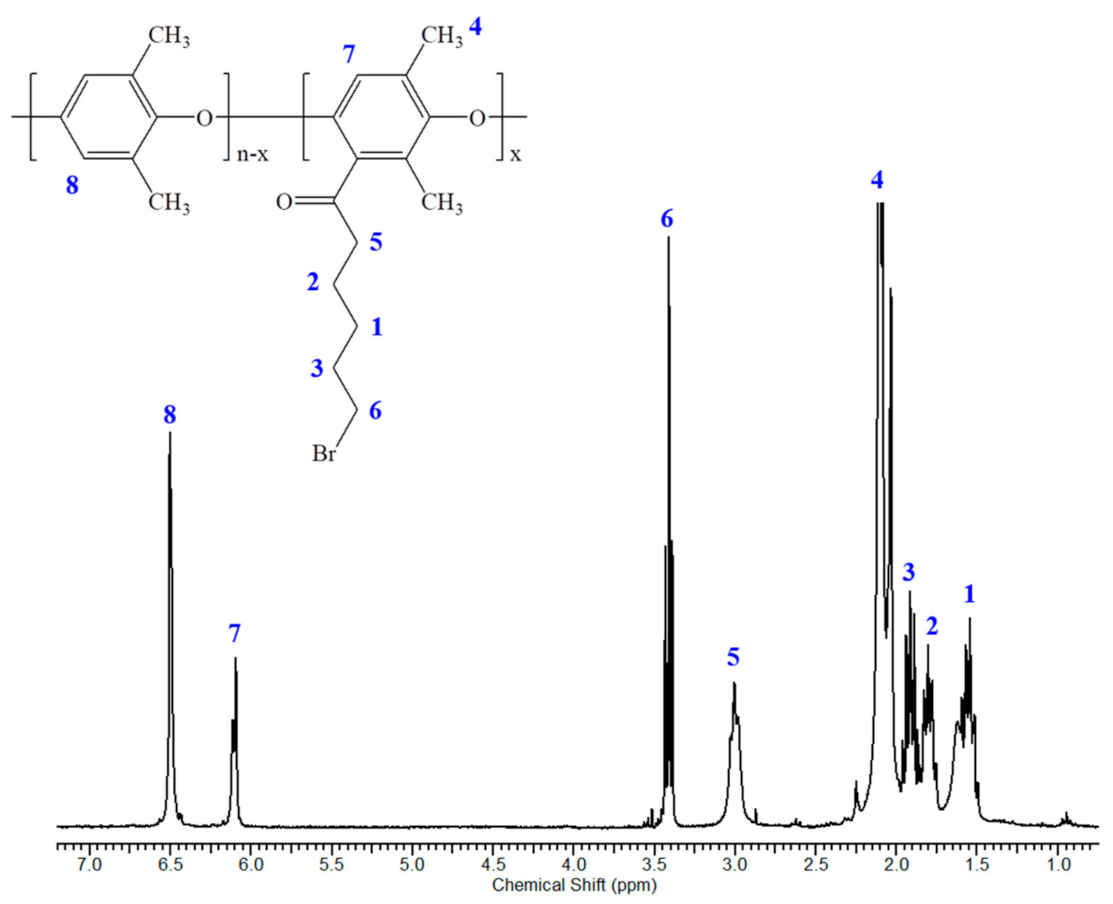 Polymers 12 02758 g002 Polymers 12 02758 g002