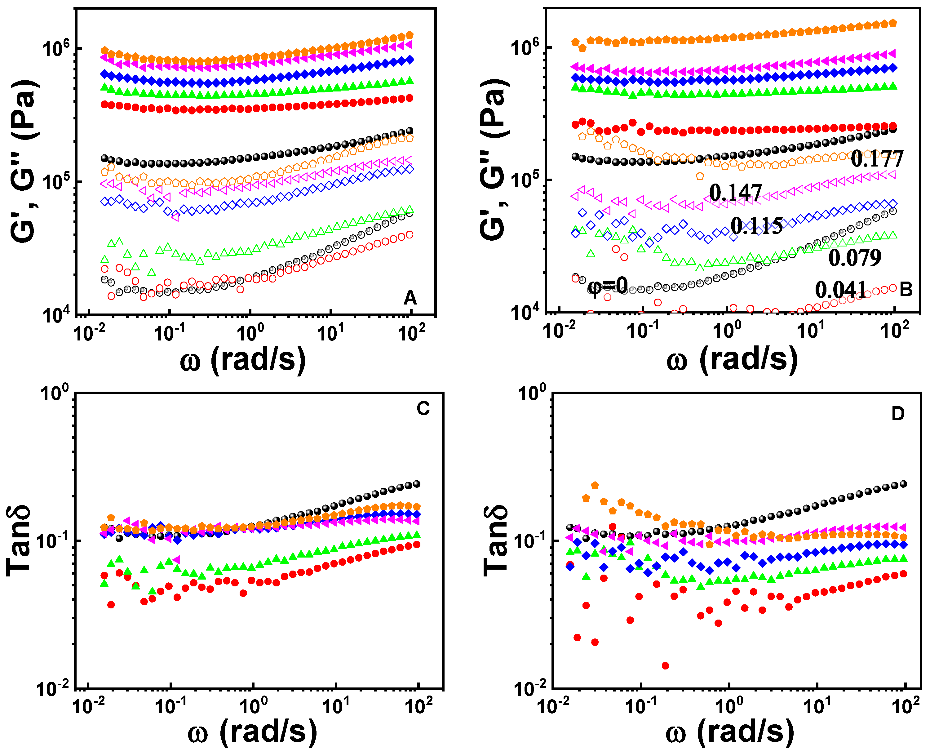 Polymers 12 02763 g007 Polymers 12 02763 g007