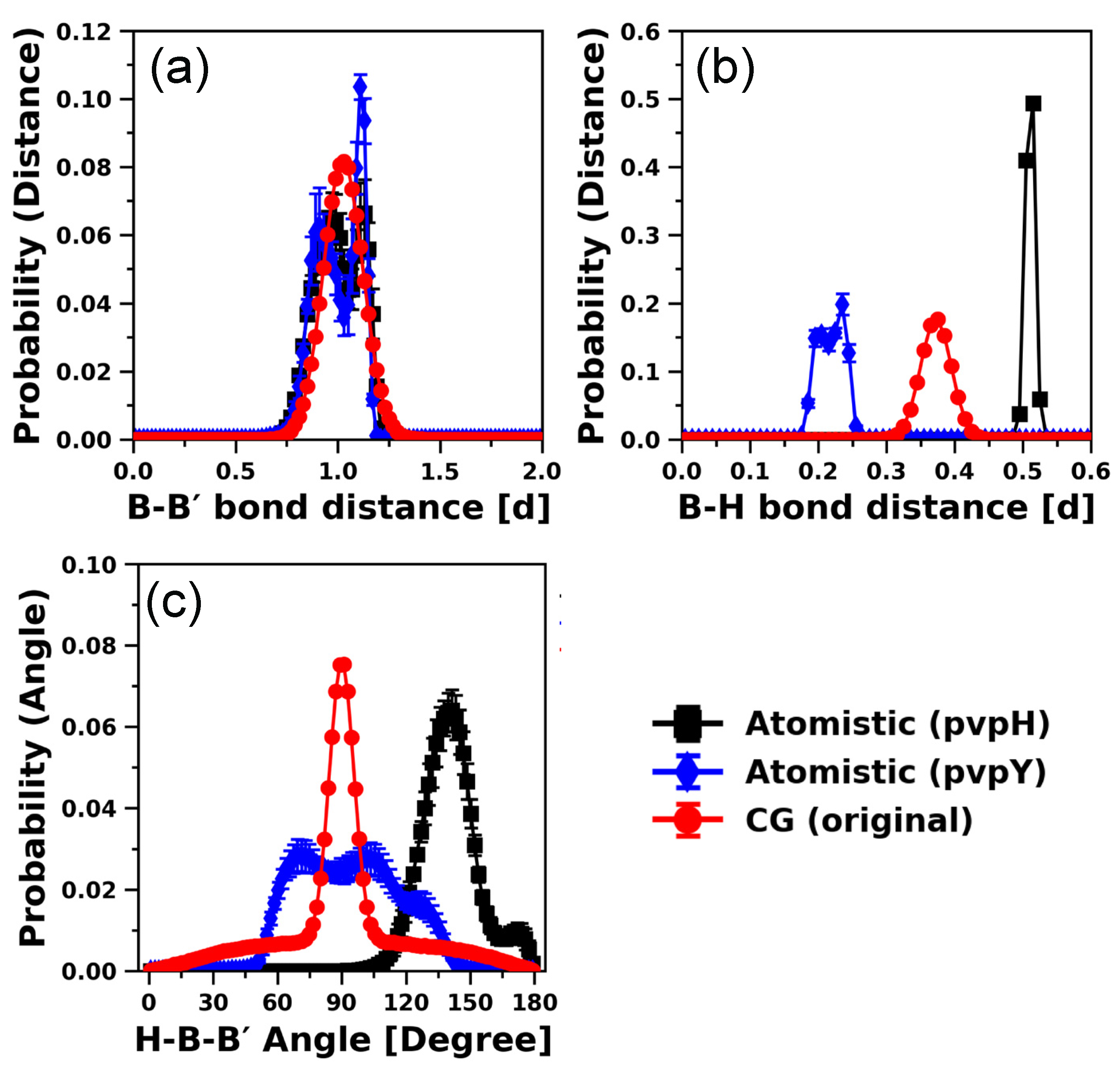 Polymers Free Full Text Development Of Coarse Grained Models For Poly 4 Vinylphenol And Poly 2 Vinylpyridine Polymer Chemistries With Hydrogen Bonding Html