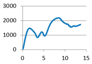 Polymers 12 02767 i002 Polymers 12 02767 i002