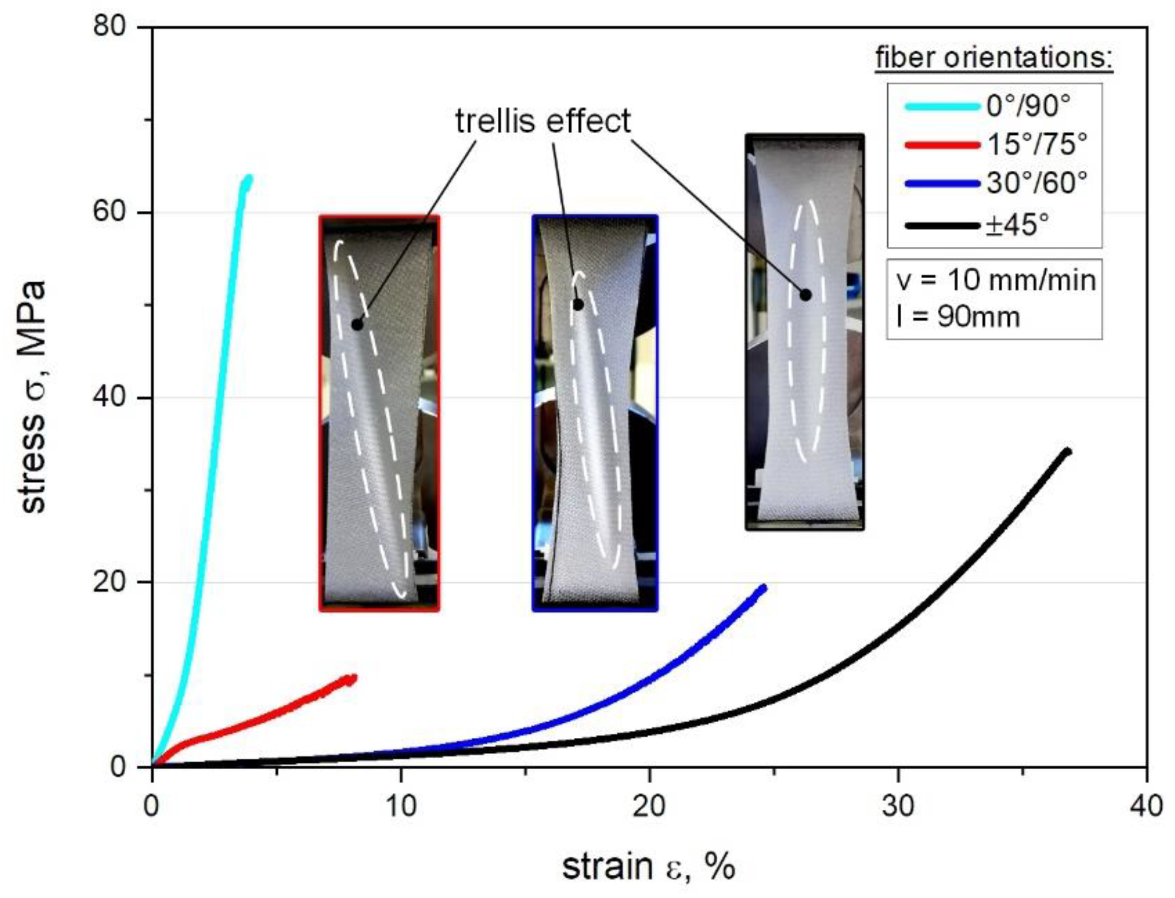 Polymers 12 02780 g004
