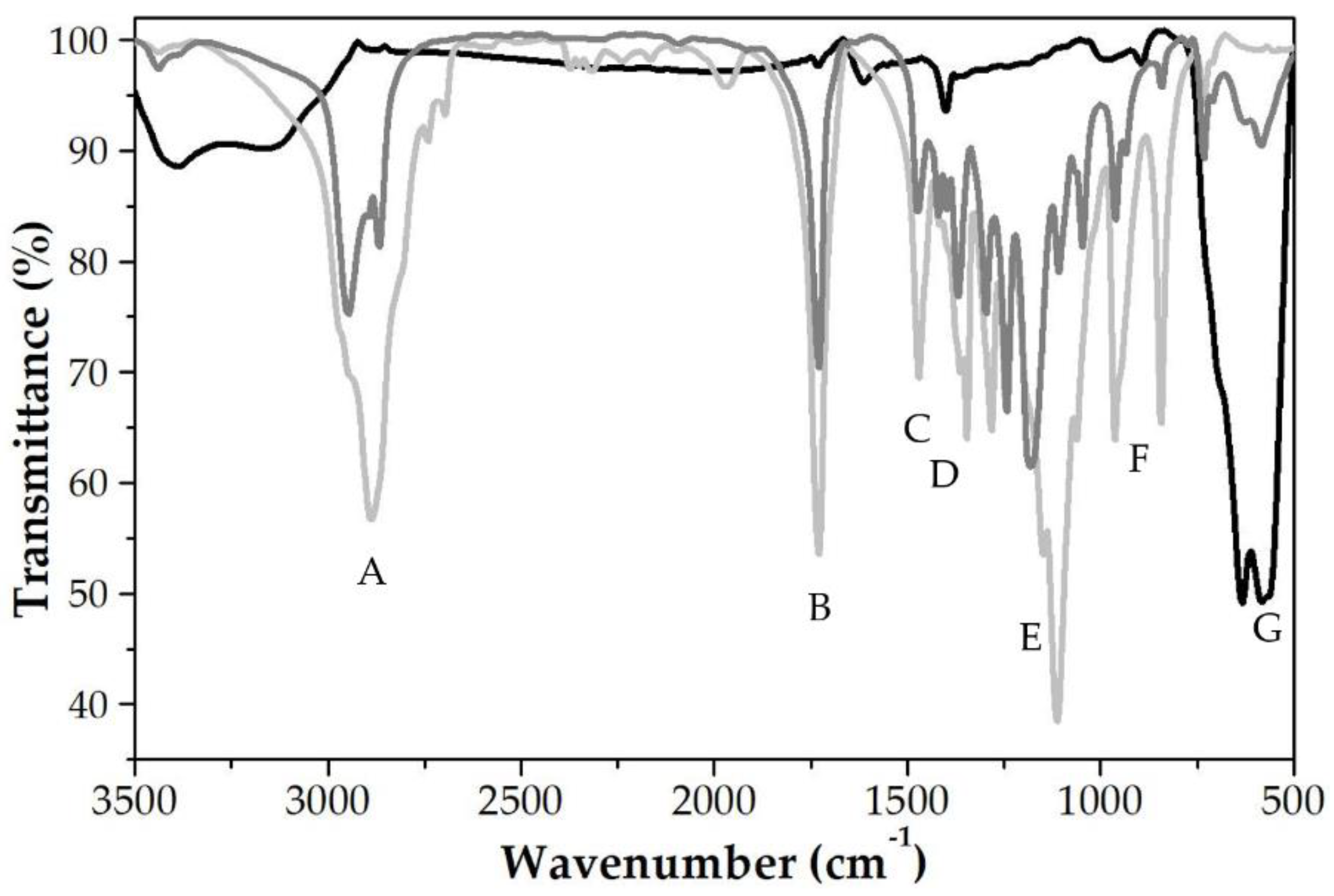 Polymers 12 02790 g004 Polymers 12 02790 g004