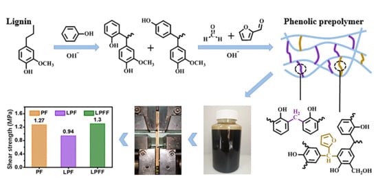 Polymers 