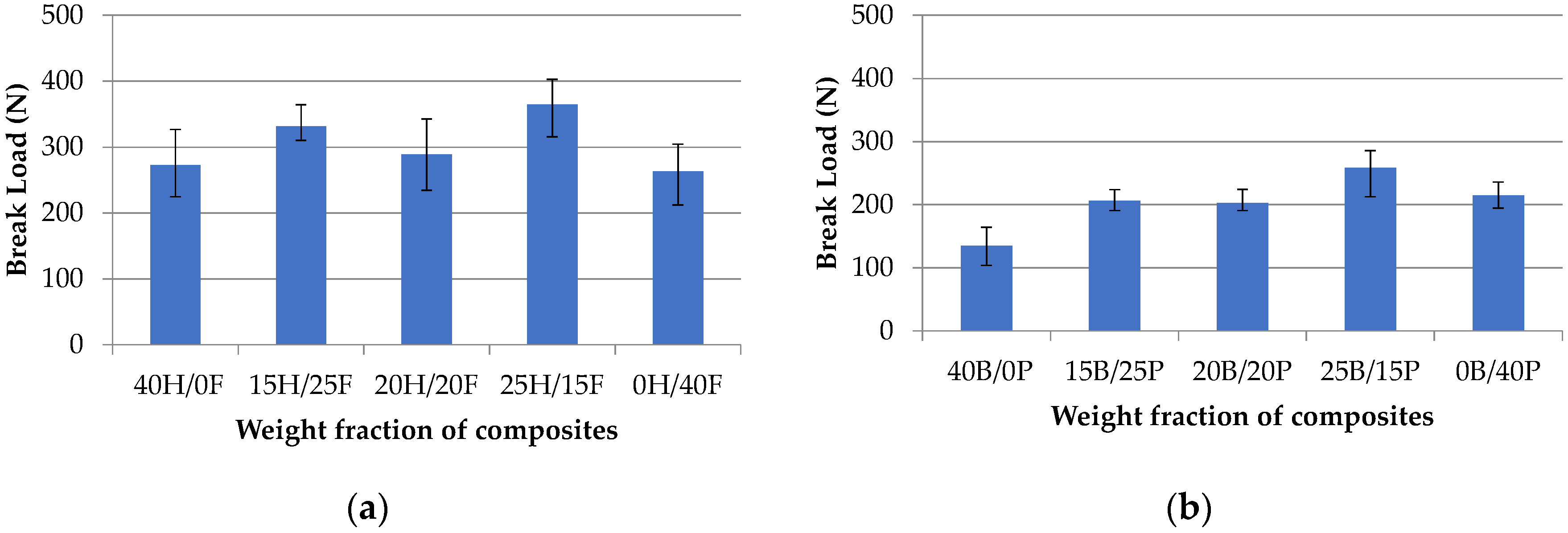Polymers 12 02827 g006