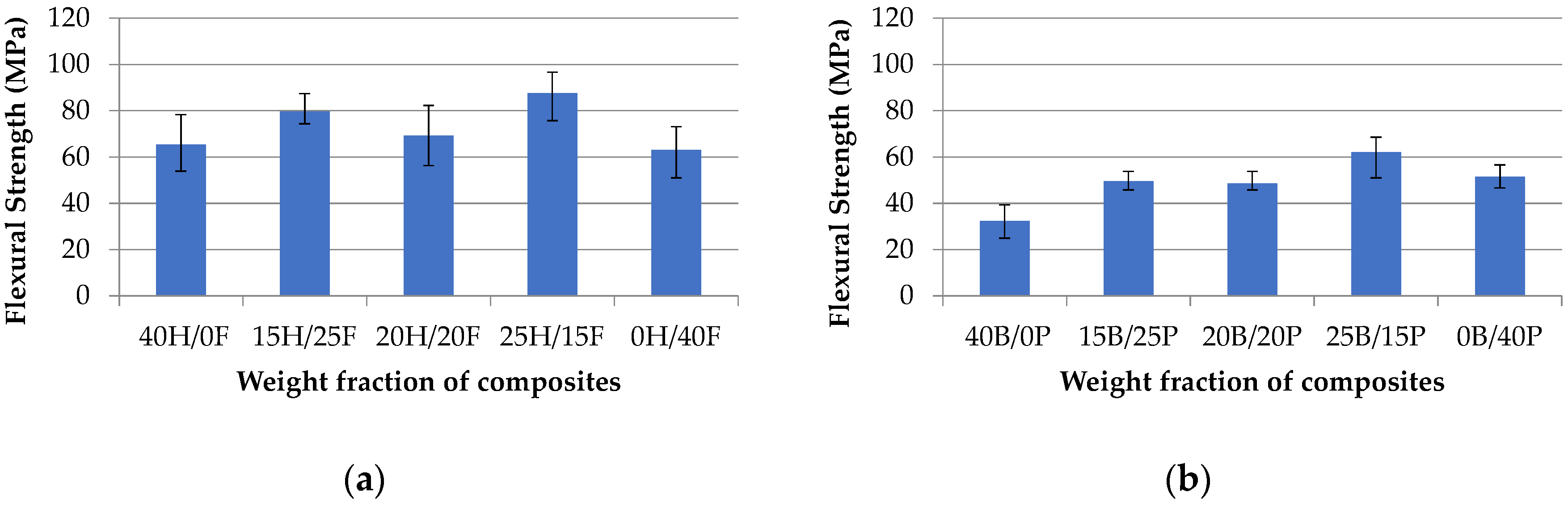 Polymers 12 02827 g007