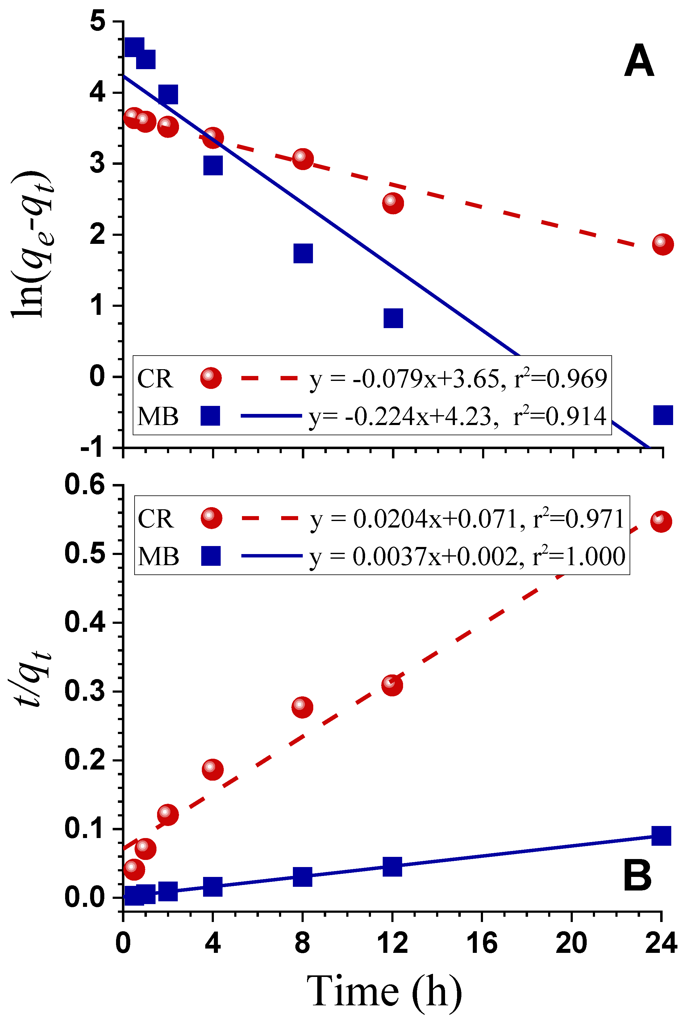 Polymers 12 02829 g006 Polymers 12 02829 g006