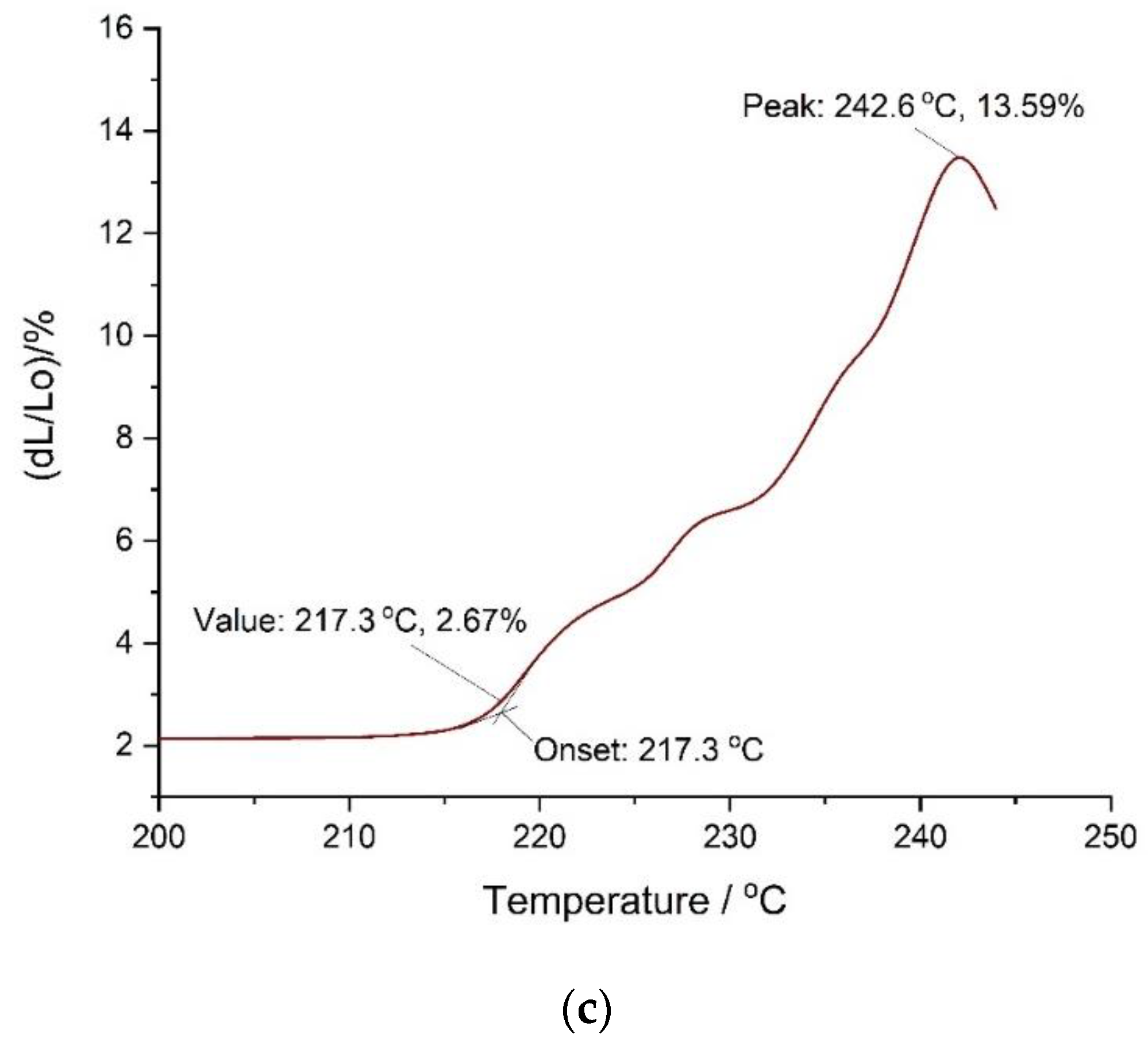 Polymers 12 02830 g008b