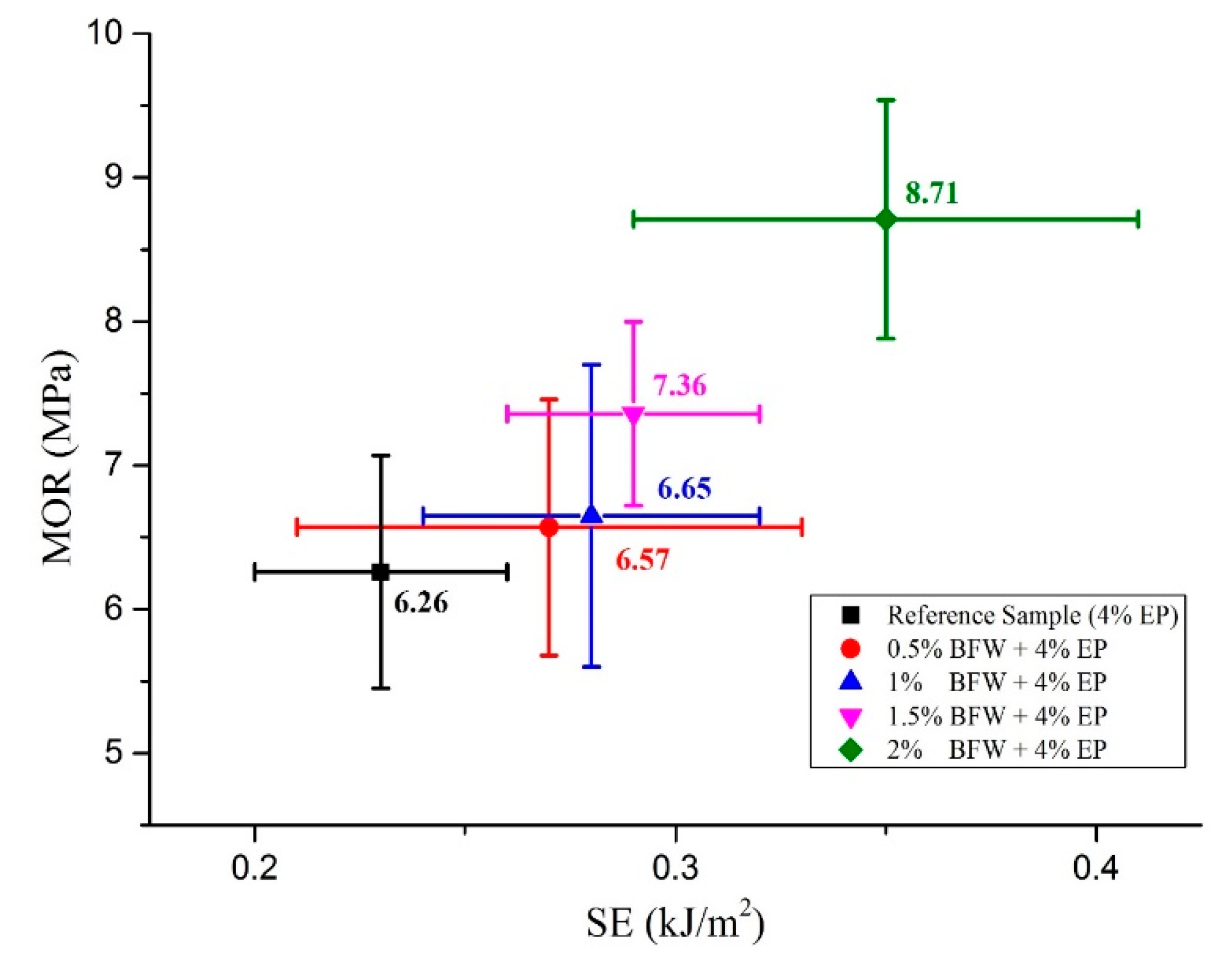 Polymers 12 02837 g006 Polymers 12 02837 g006