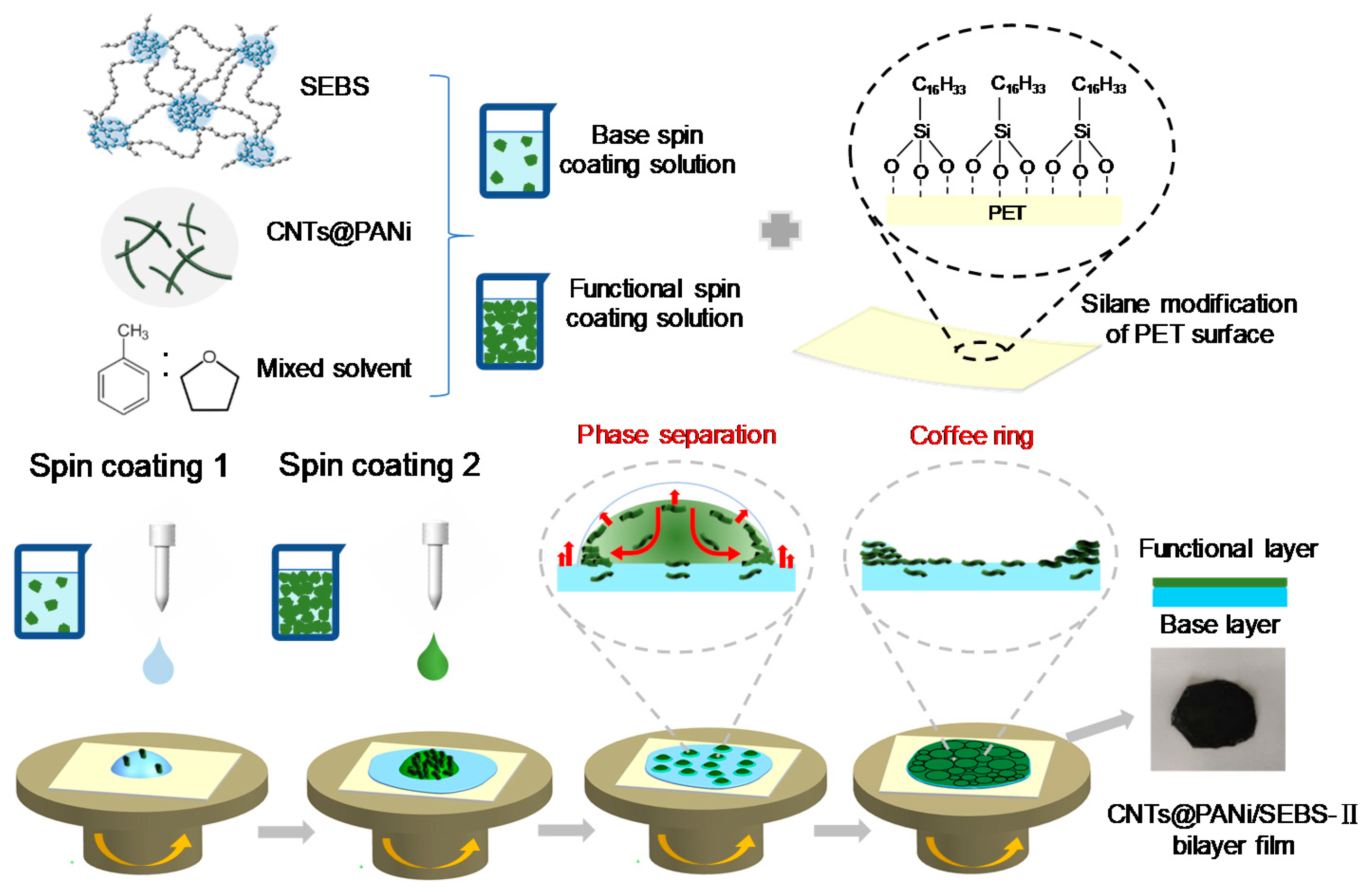 Polymers 12 02847 g001