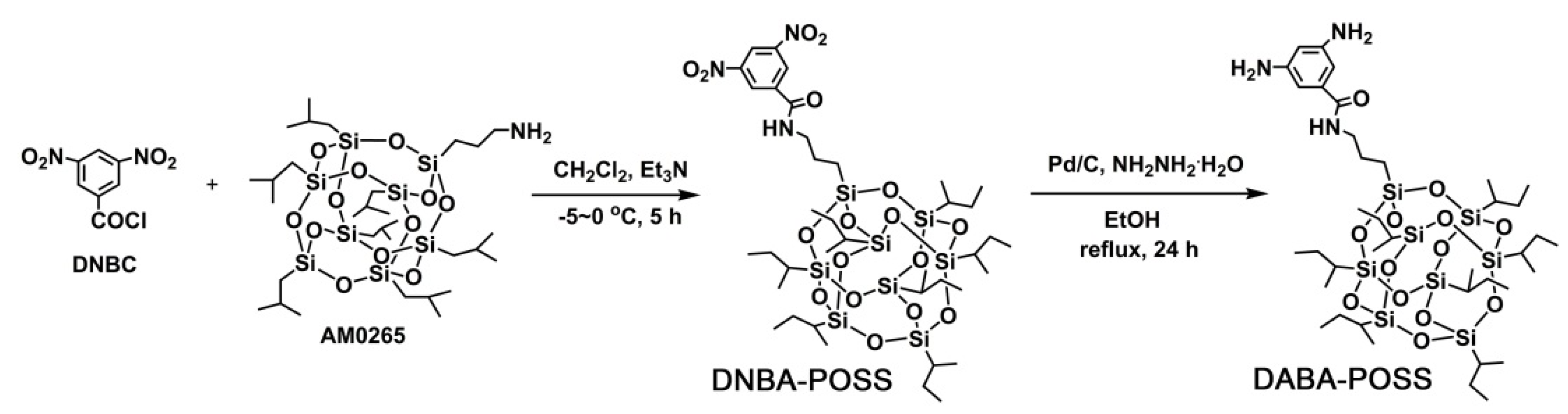 Polymers 12 02865 g001 Polymers 12 02865 g001