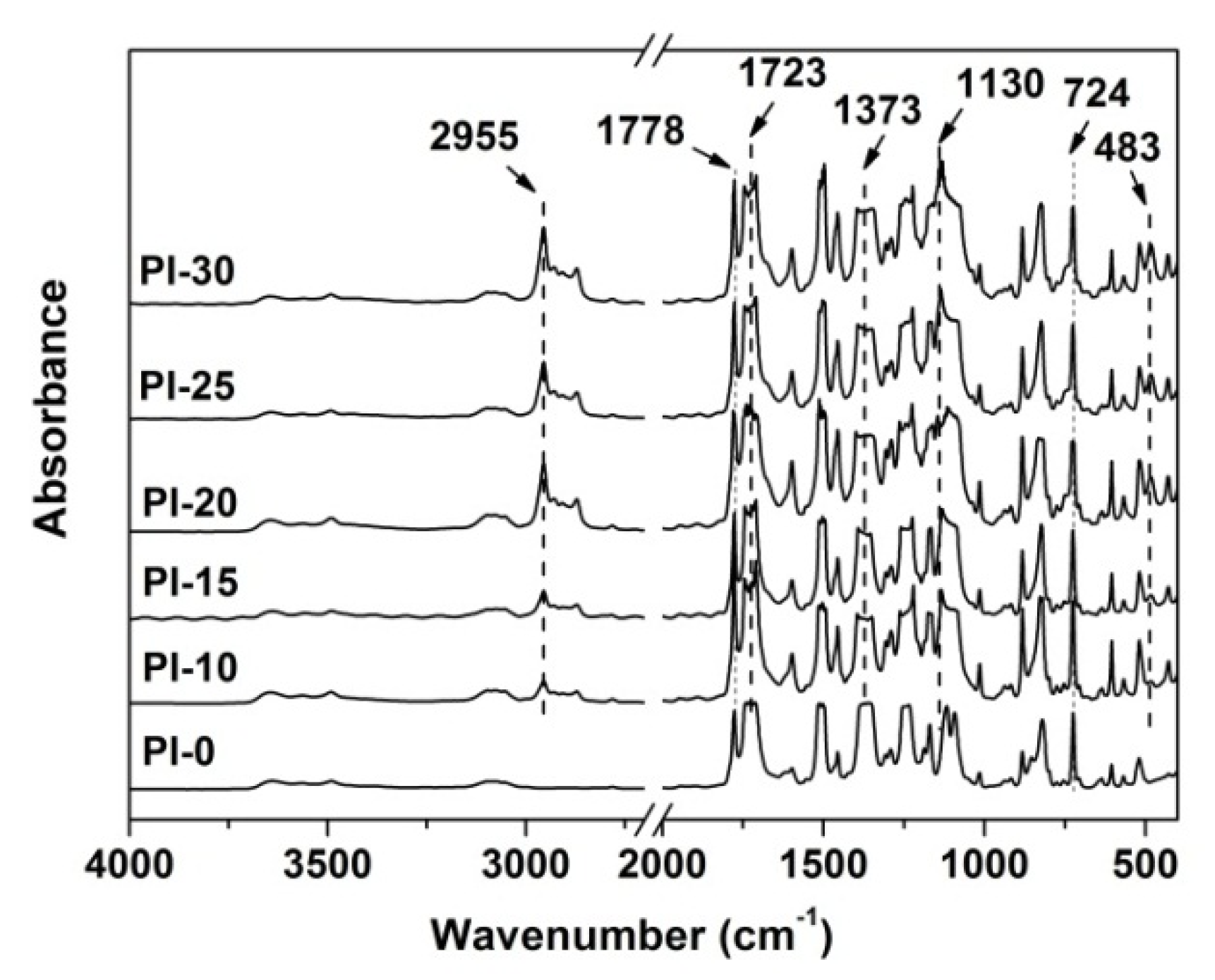 Polymers 12 02865 g005 Polymers 12 02865 g005