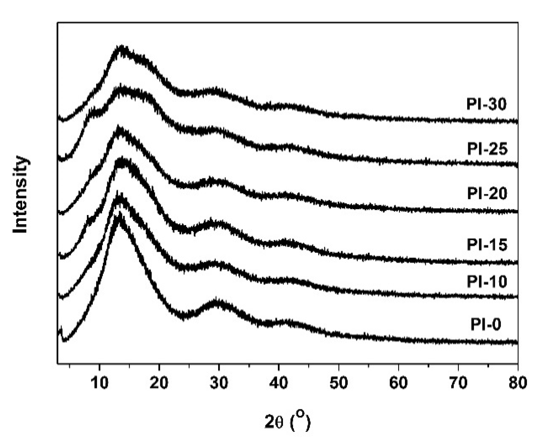 Polymers 12 02865 g007 Polymers 12 02865 g007