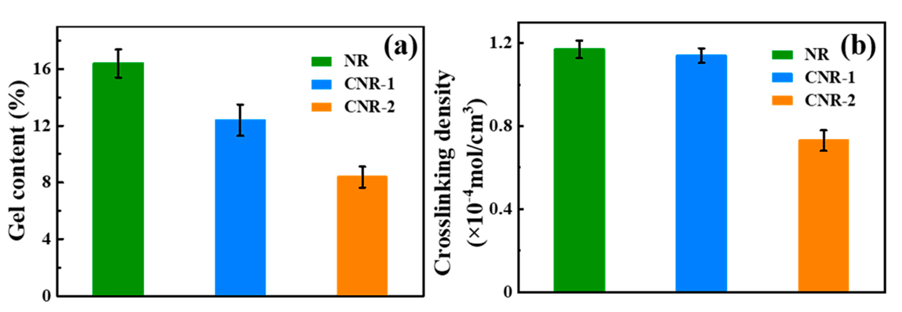 Polymers 12 02880 g002