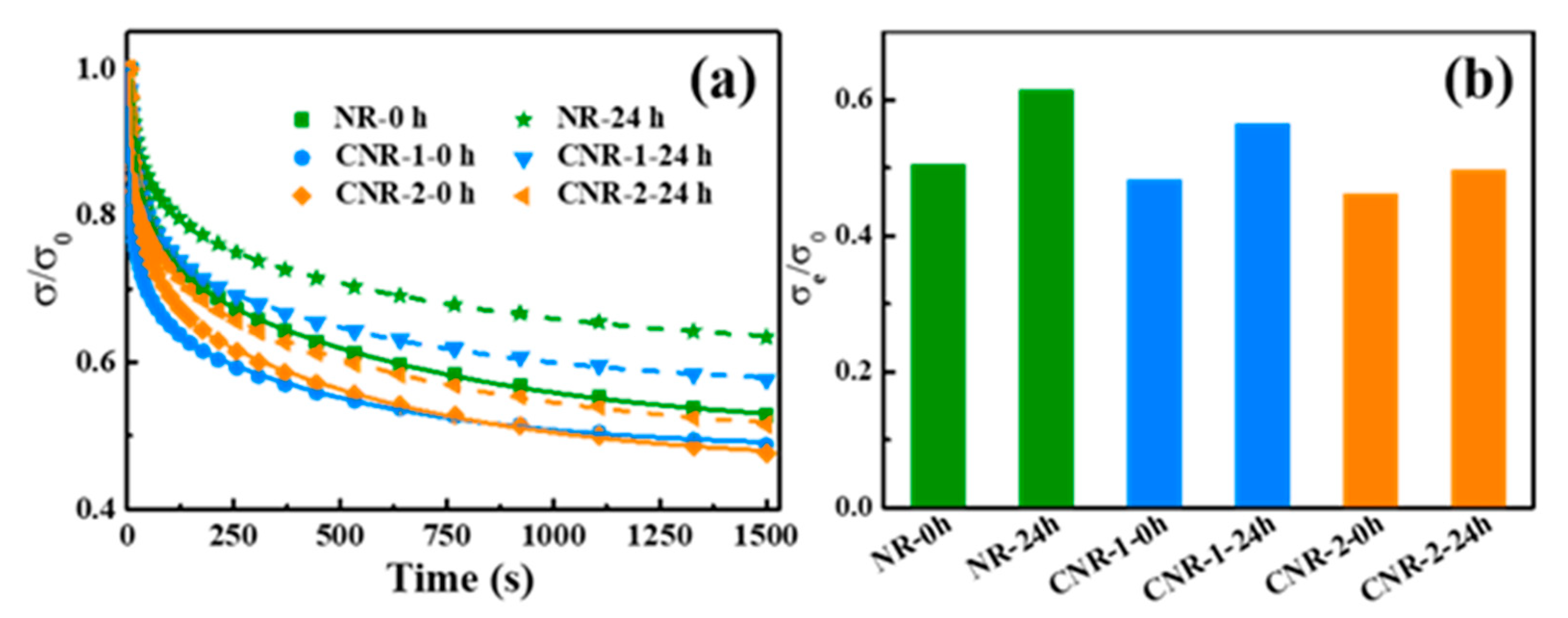 Polymers 12 02880 g007