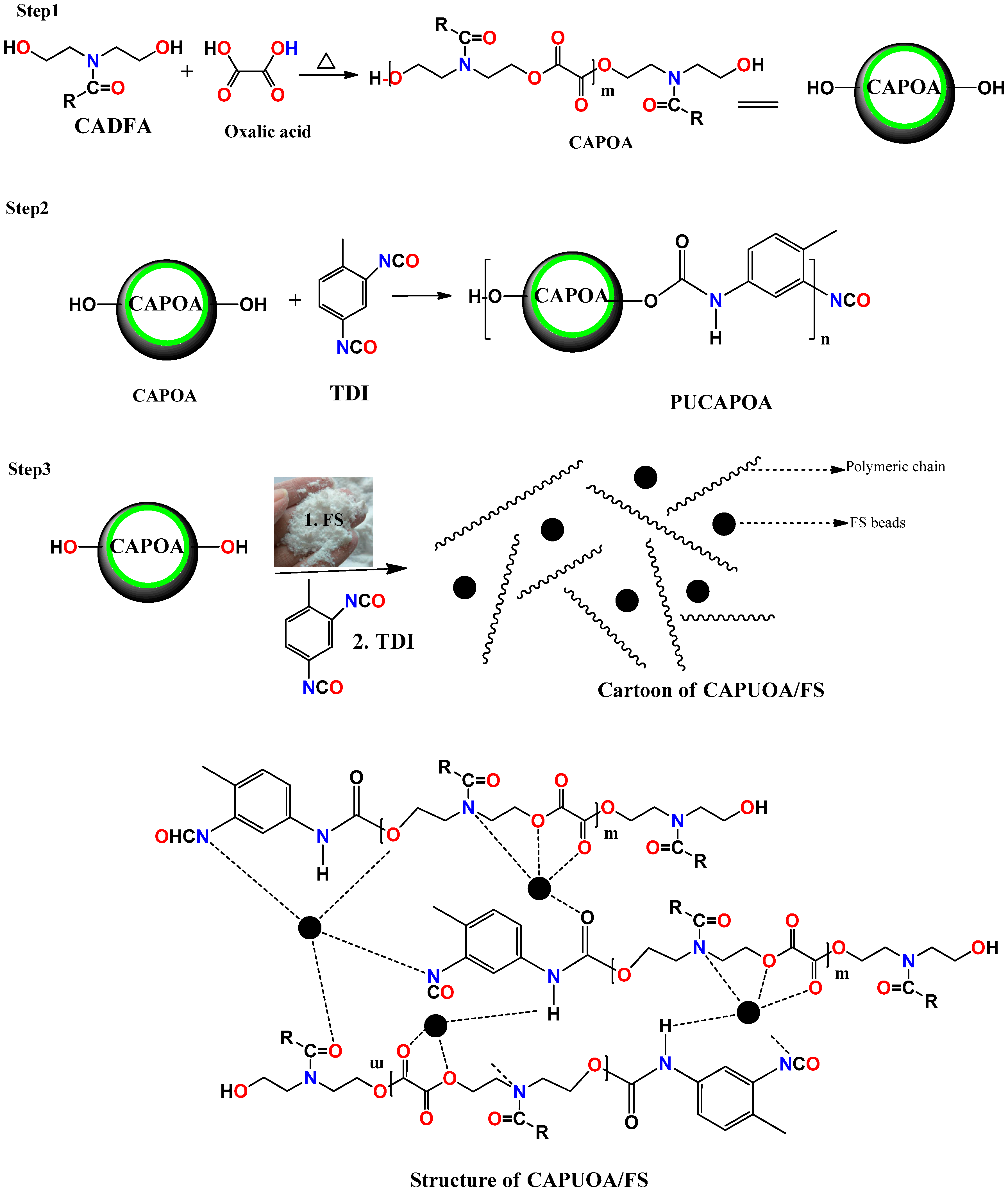 Polymers 12 02886 sch001