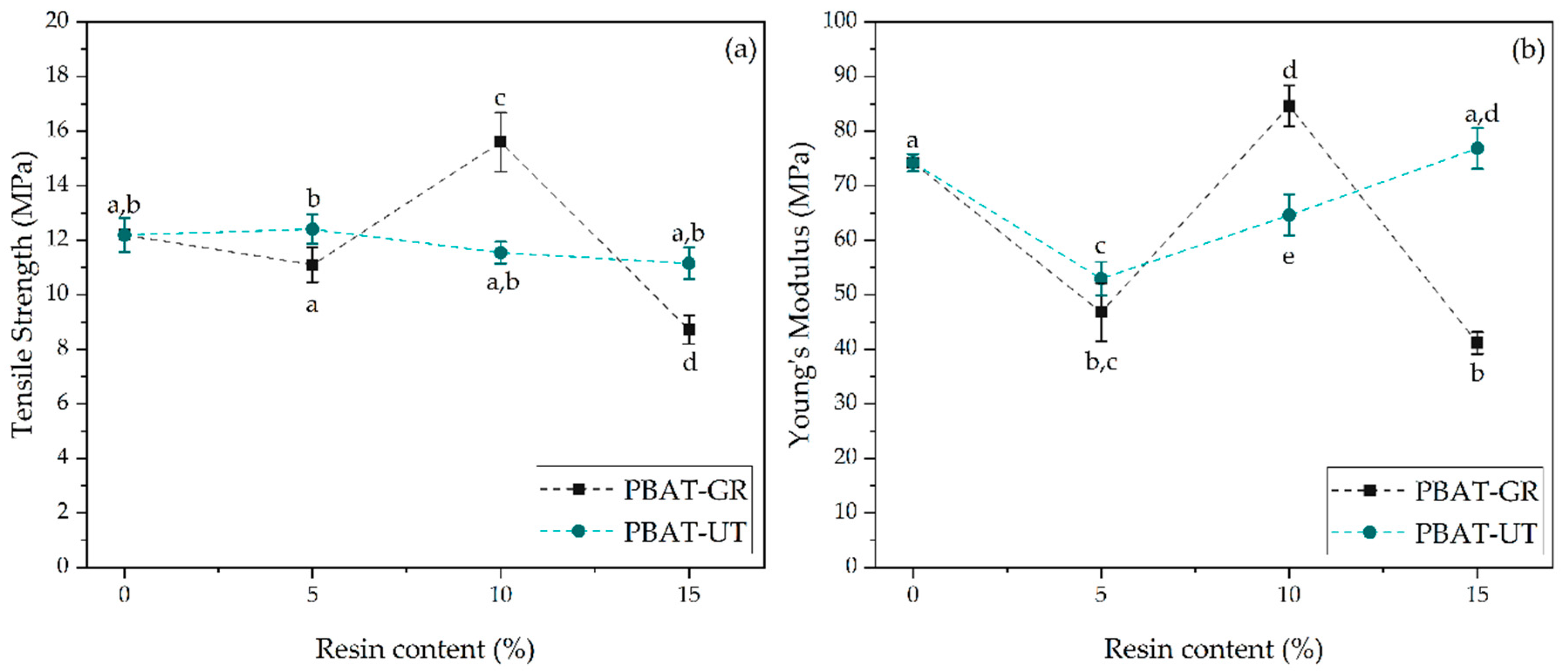 Polymers 12 02891 g001a