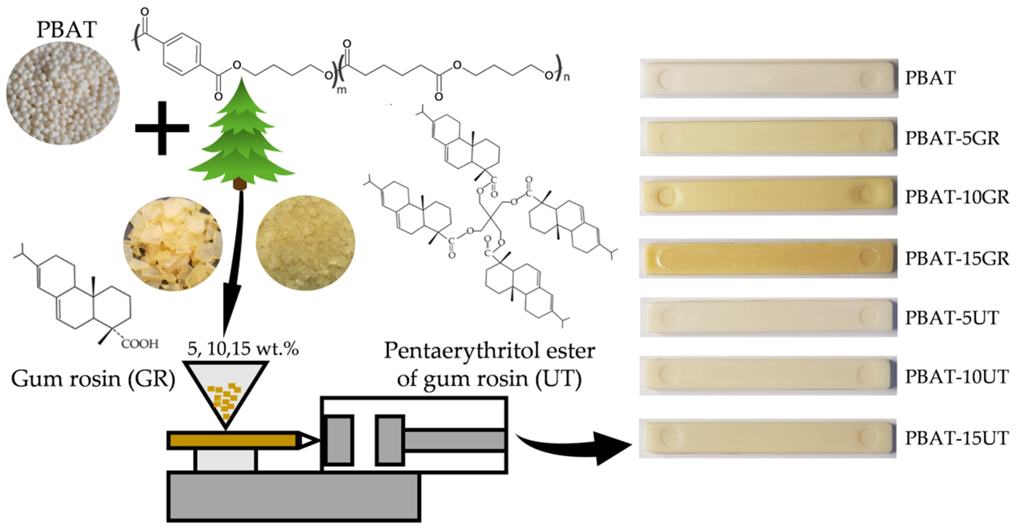 Polymers 12 02891 sch001