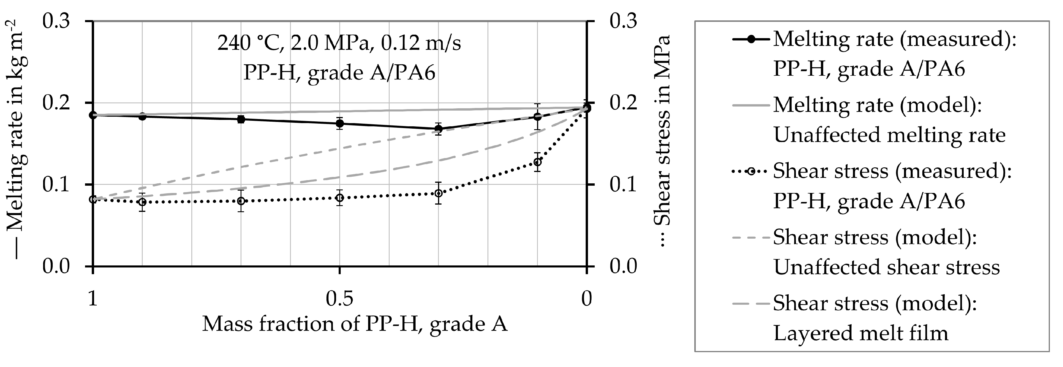 Polymers 12 02893 g009 Polymers 12 02893 g009