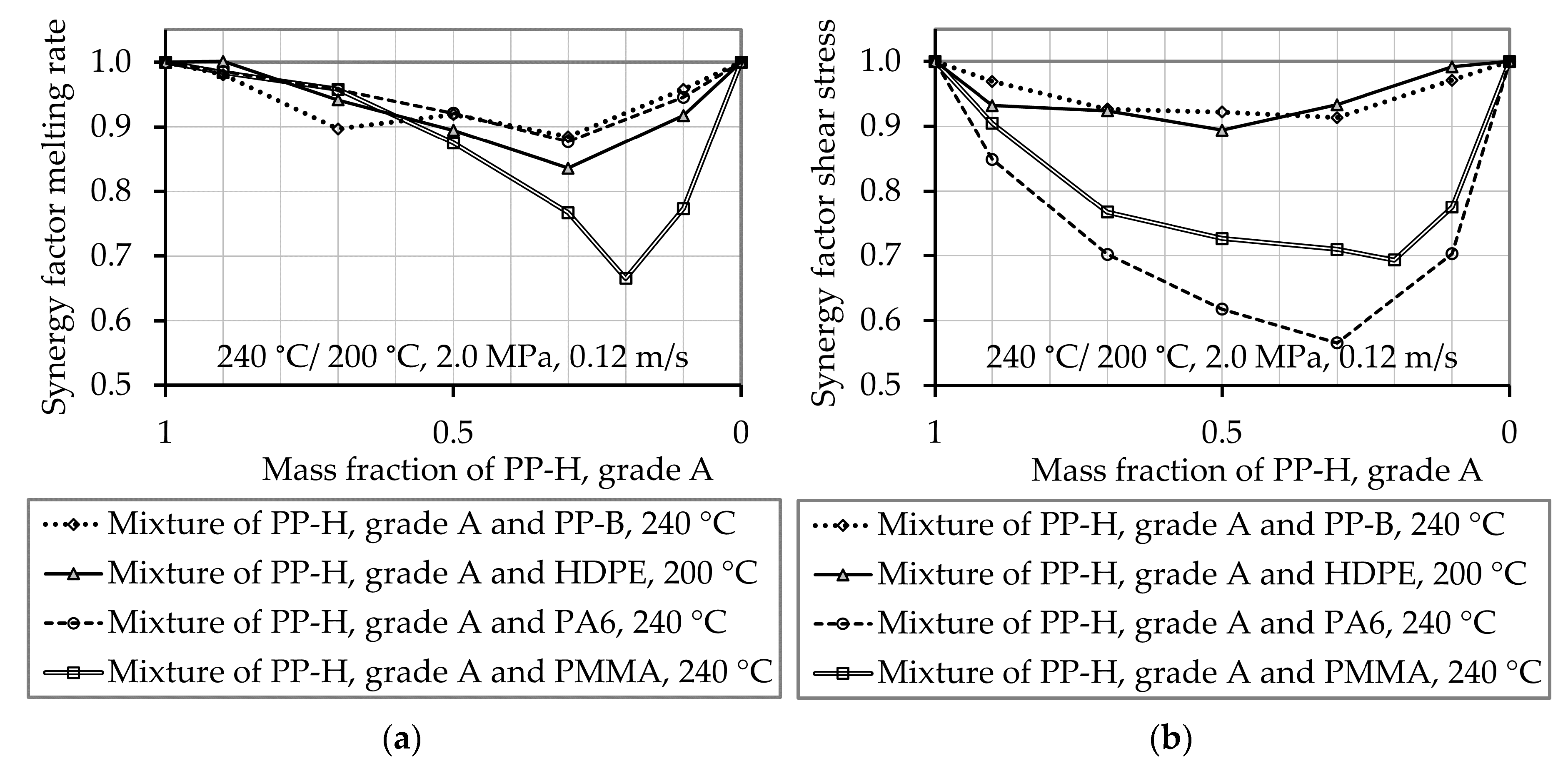 Polymers 12 02893 g011 Polymers 12 02893 g011