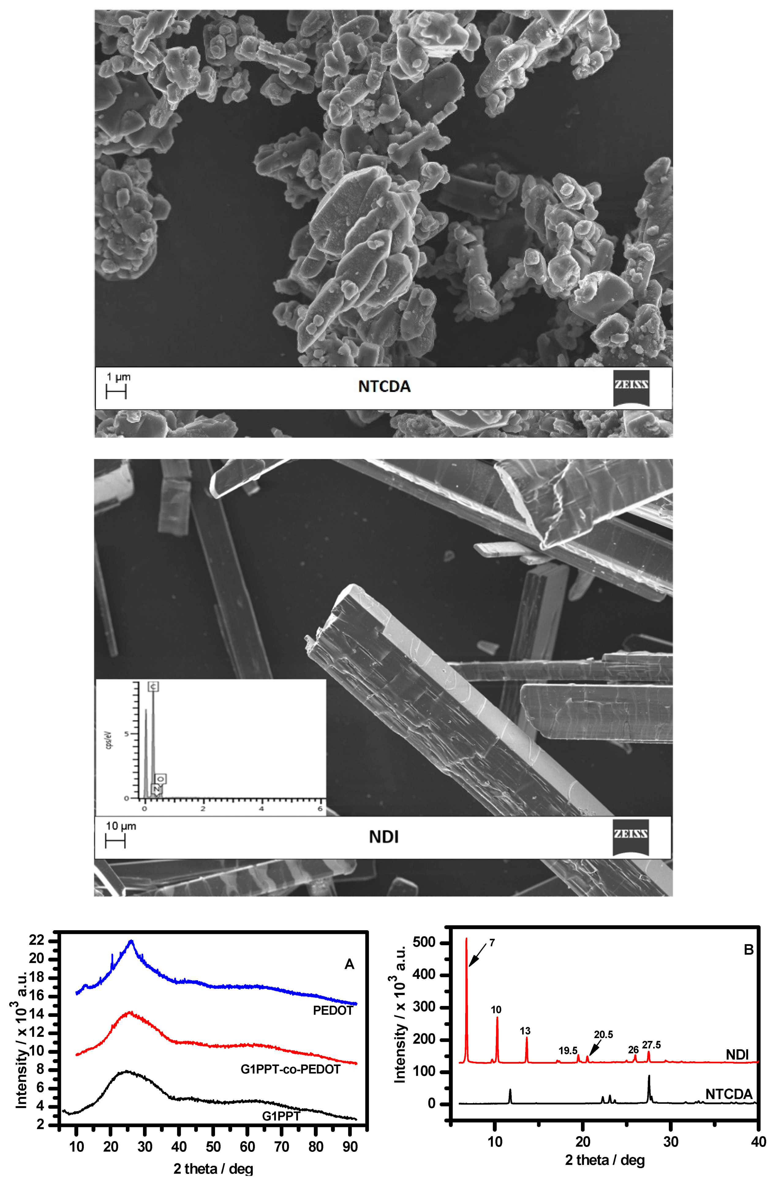 Polymers 12 02894 g002b Polymers 12 02894 g002b