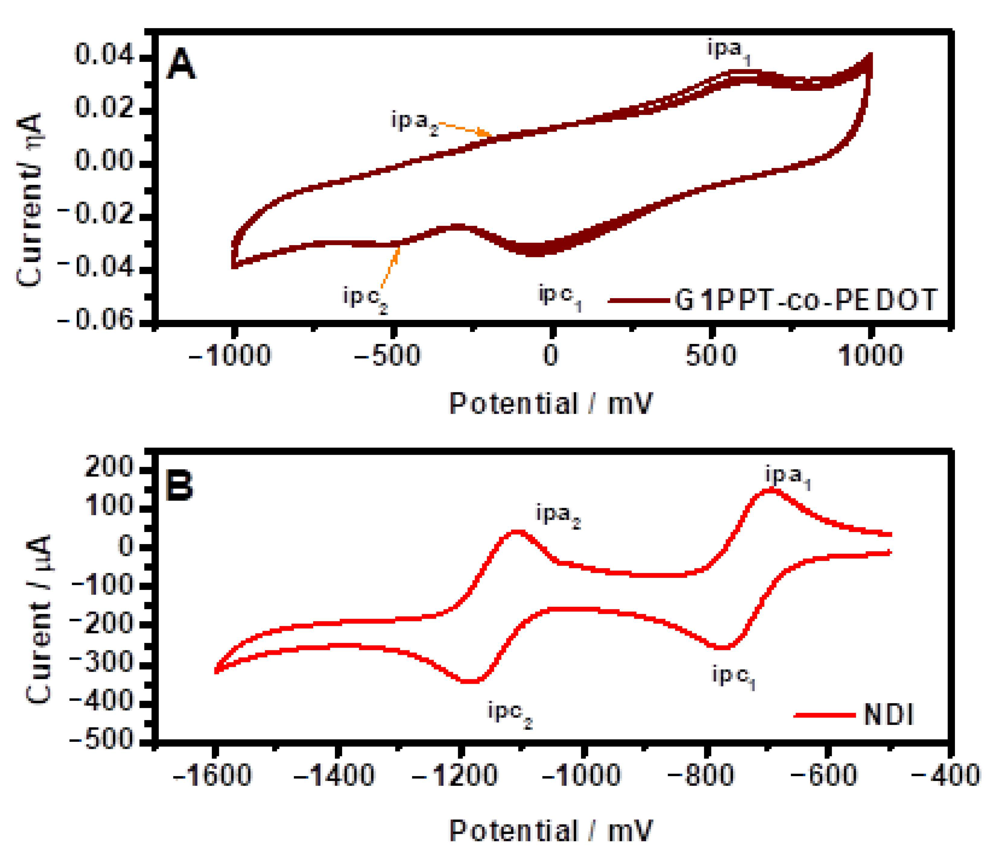 Polymers 12 02894 g003 Polymers 12 02894 g003