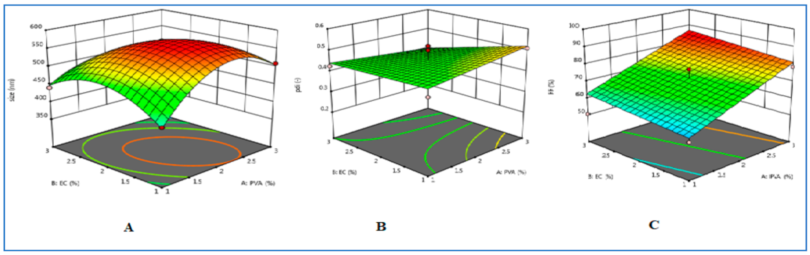 Polymers 12 02903 g002 Polymers 12 02903 g002