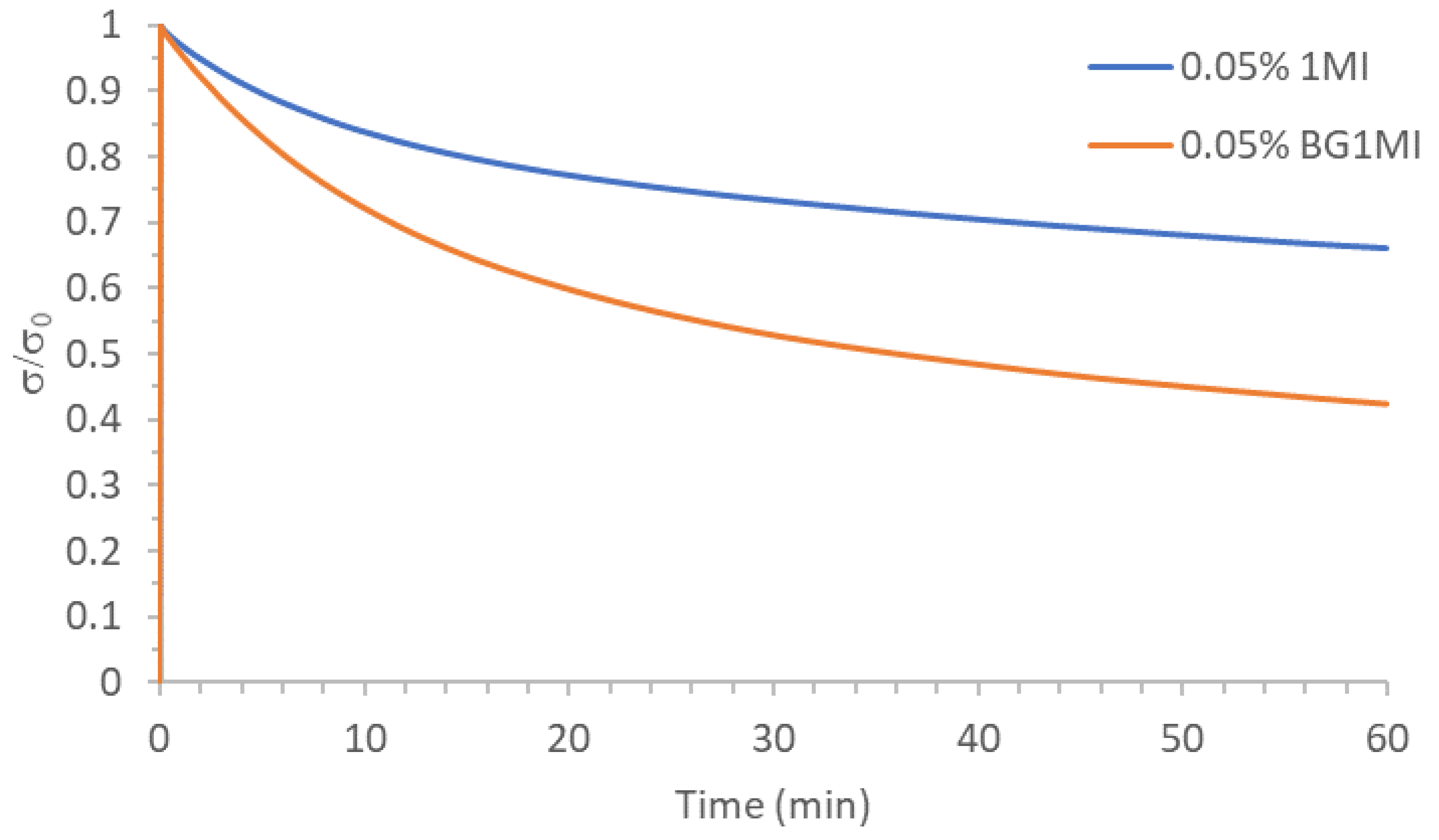Polymers 12 02913 g001 Polymers 12 02913 g001