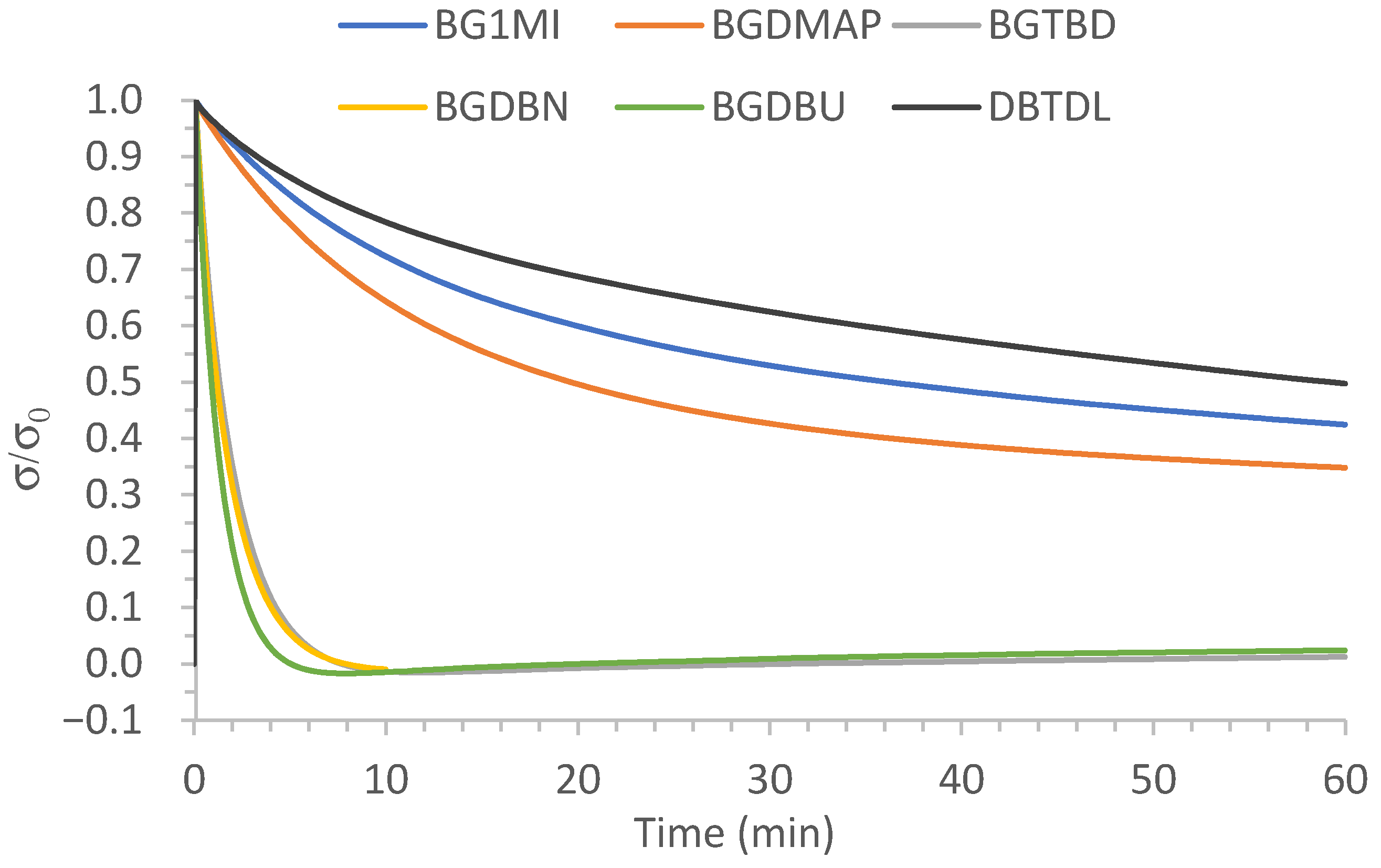 Polymers 12 02913 g002 Polymers 12 02913 g002