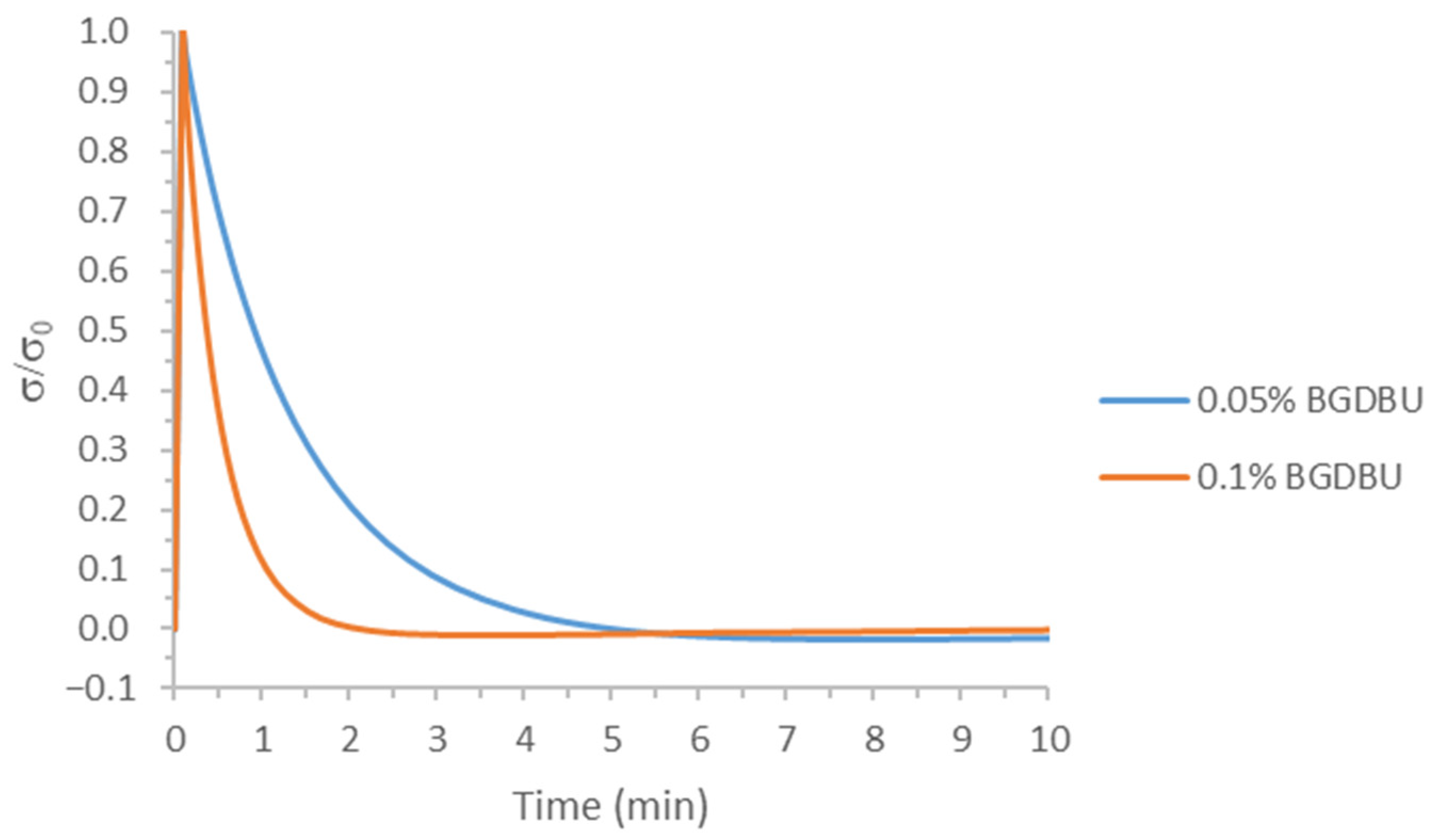 Polymers 12 02913 g003 Polymers 12 02913 g003