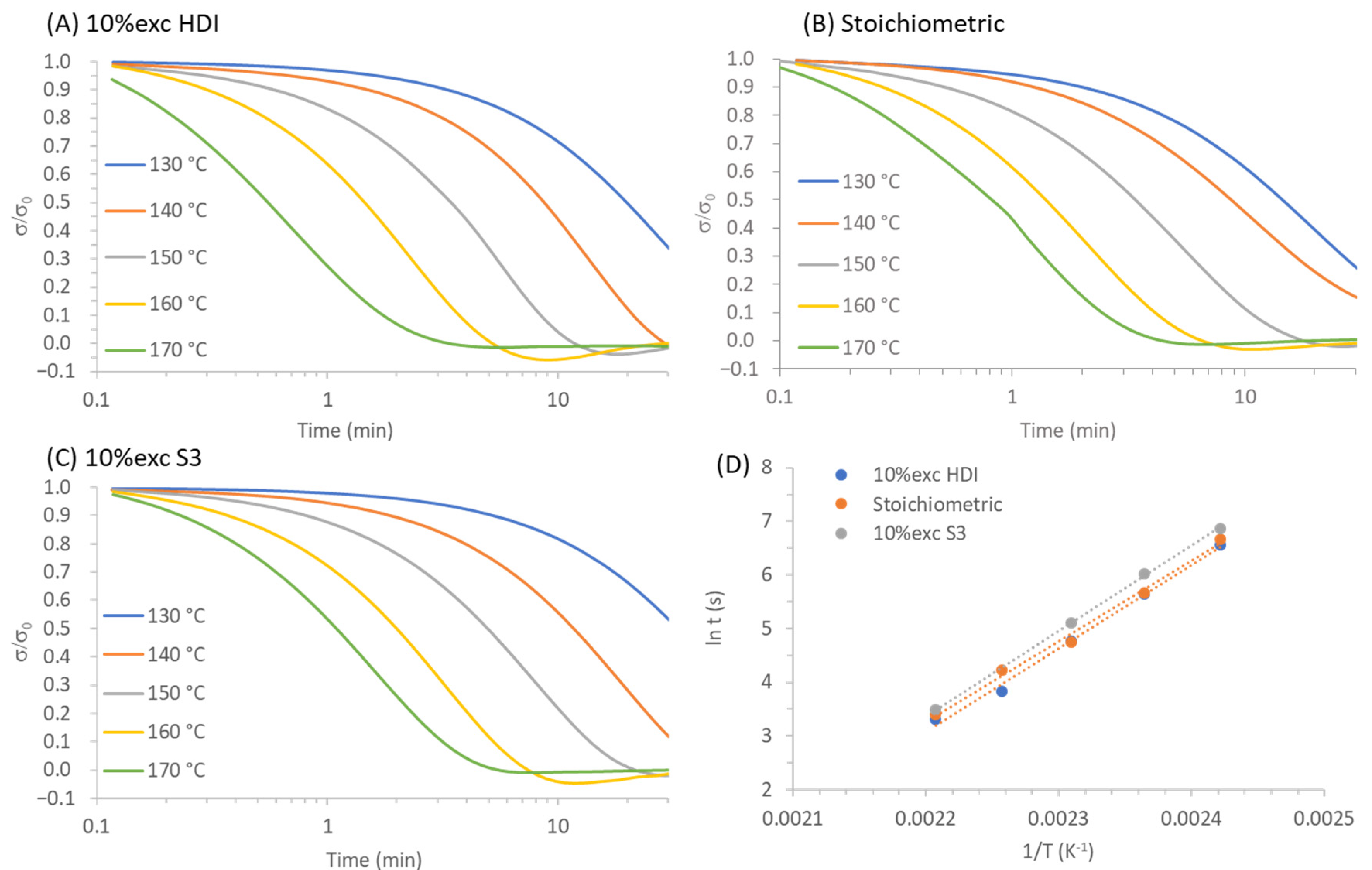 Polymers 12 02913 g004 Polymers 12 02913 g004