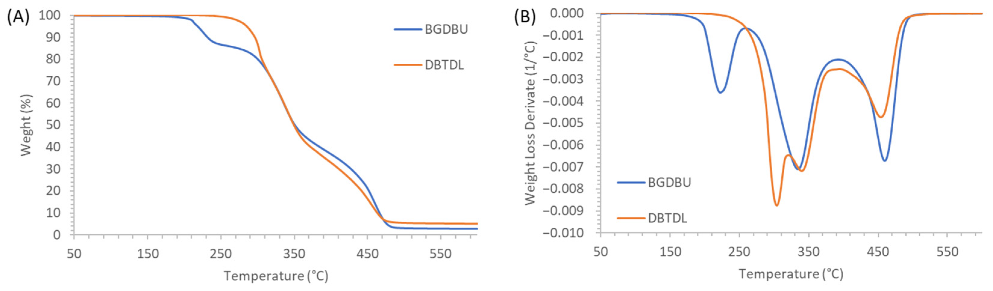 Polymers 12 02913 g005 Polymers 12 02913 g005