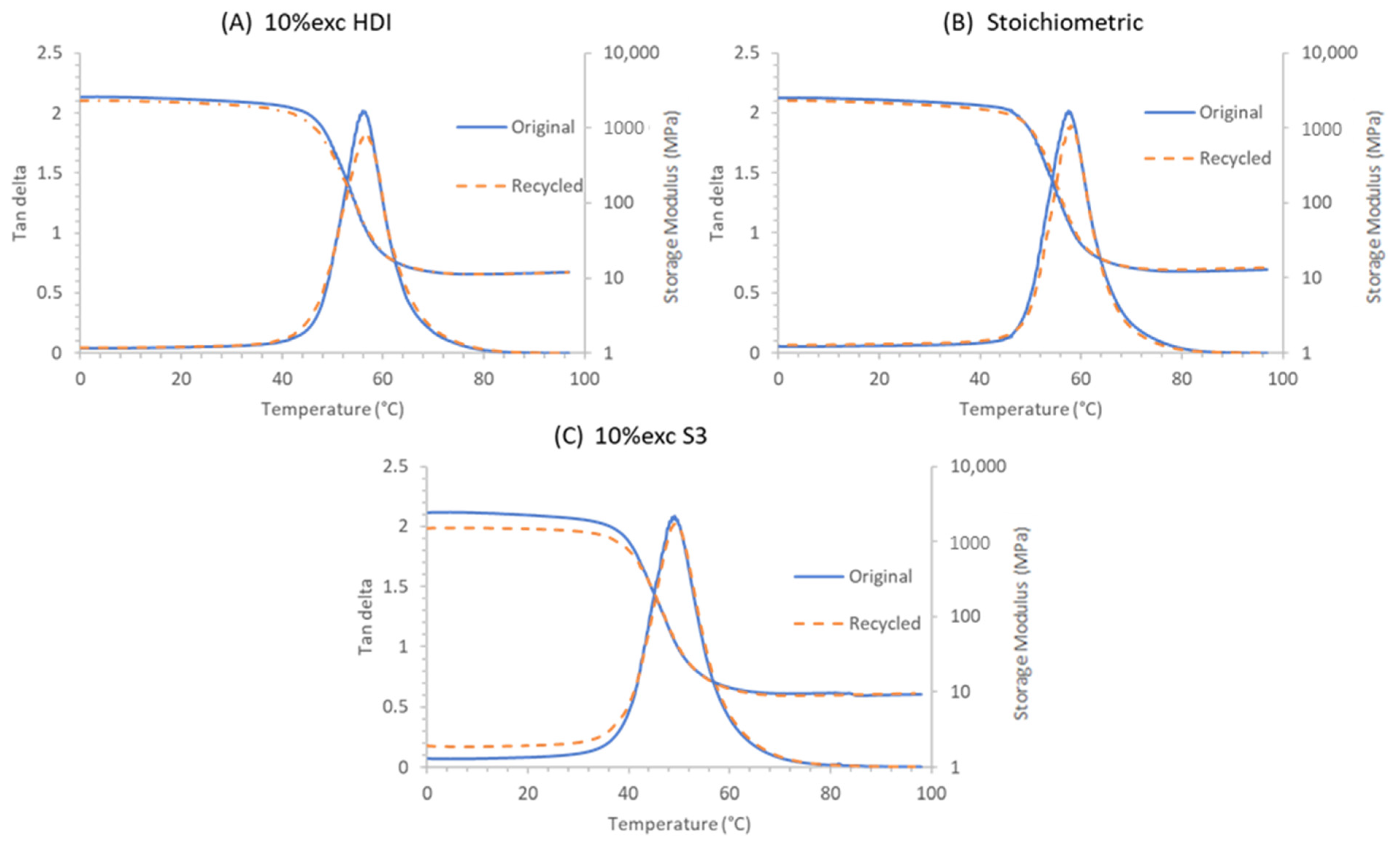 Polymers 12 02913 g009 Polymers 12 02913 g009