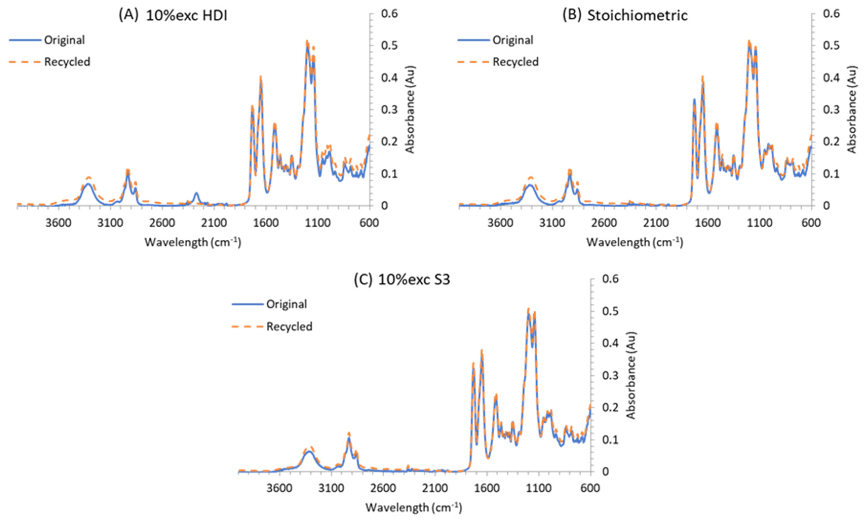 Polymers 12 02913 g010 Polymers 12 02913 g010