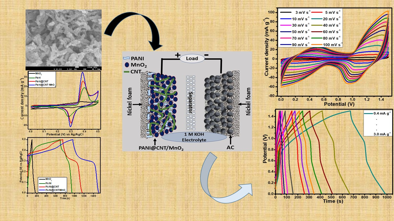 Polymers Free Full Text Hydrothermally Assisted Synthesis Of Porous Polyaniline Carbon Nanotubes Manganese Dioxide Ternary Composite For Potential Application In Supercapattery Html