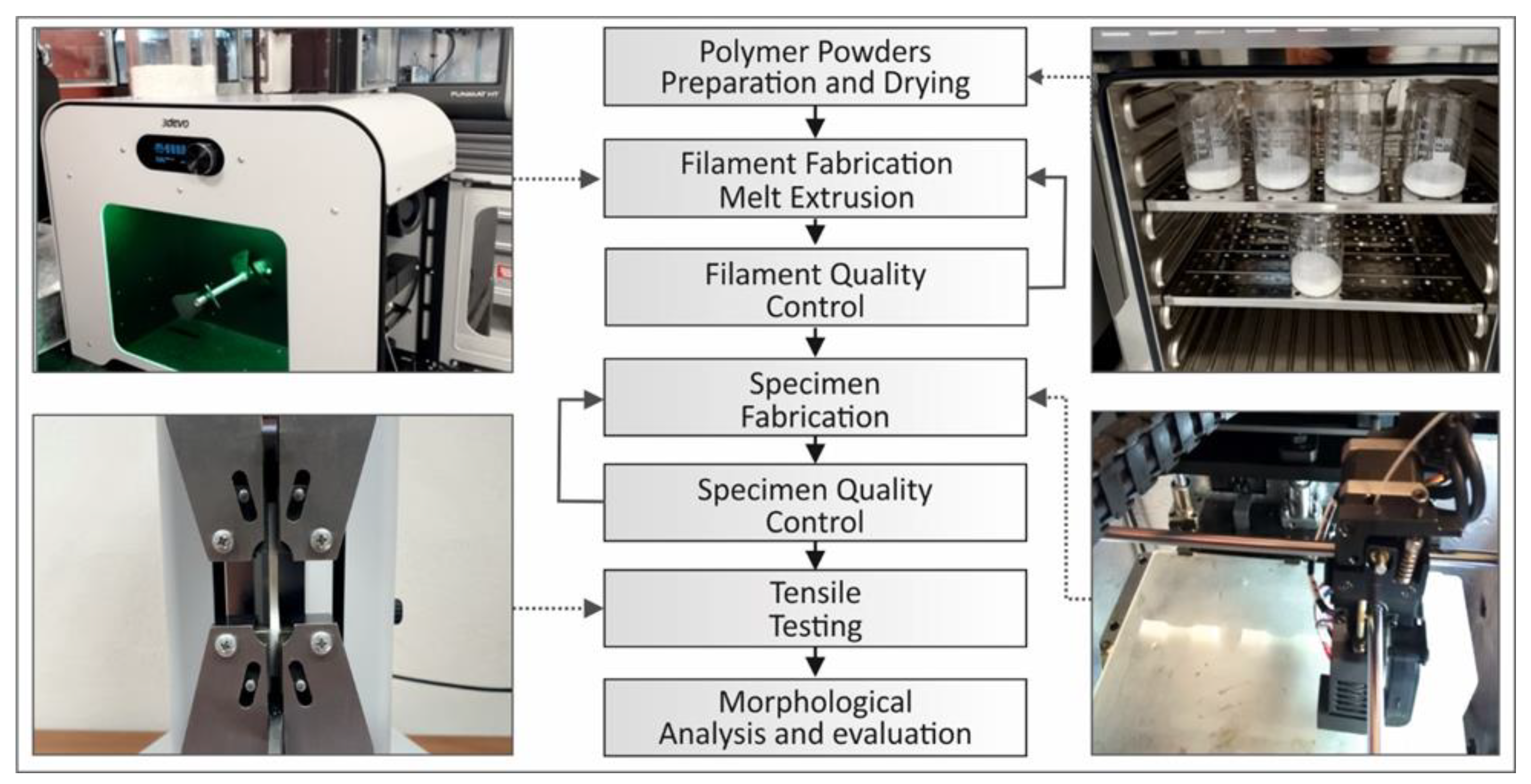 We extruded PCL filament with Felfil System: here is how - Felfil