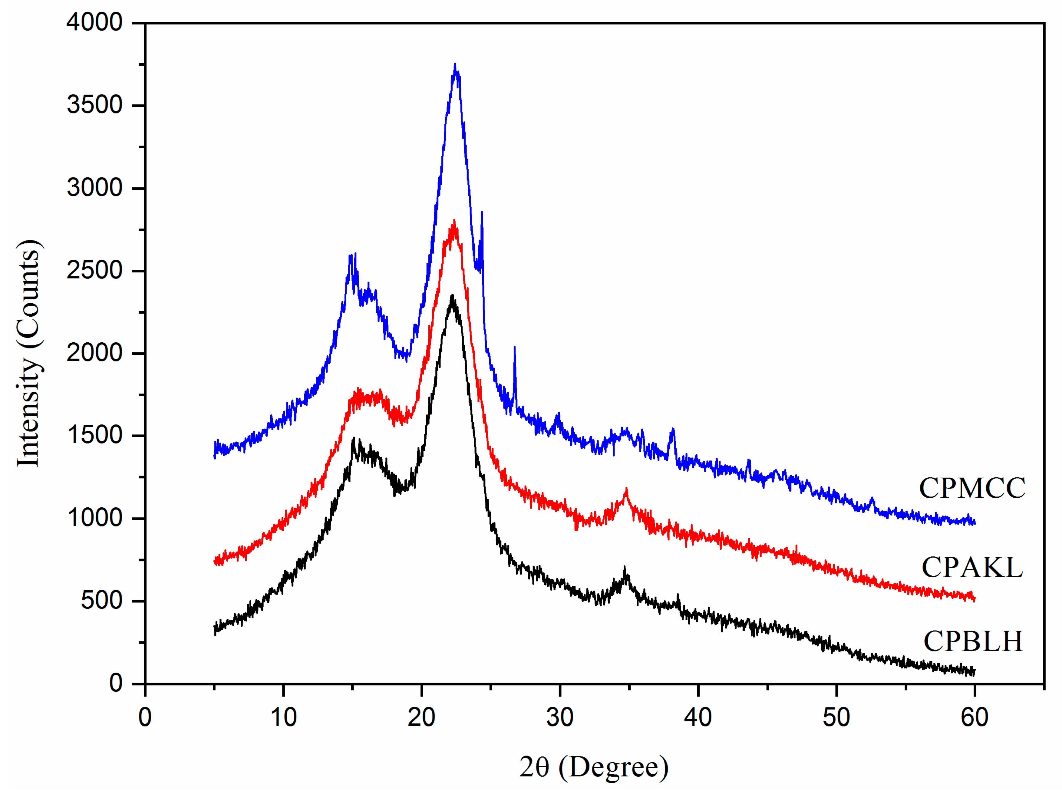 Polymers 12 02926 g004