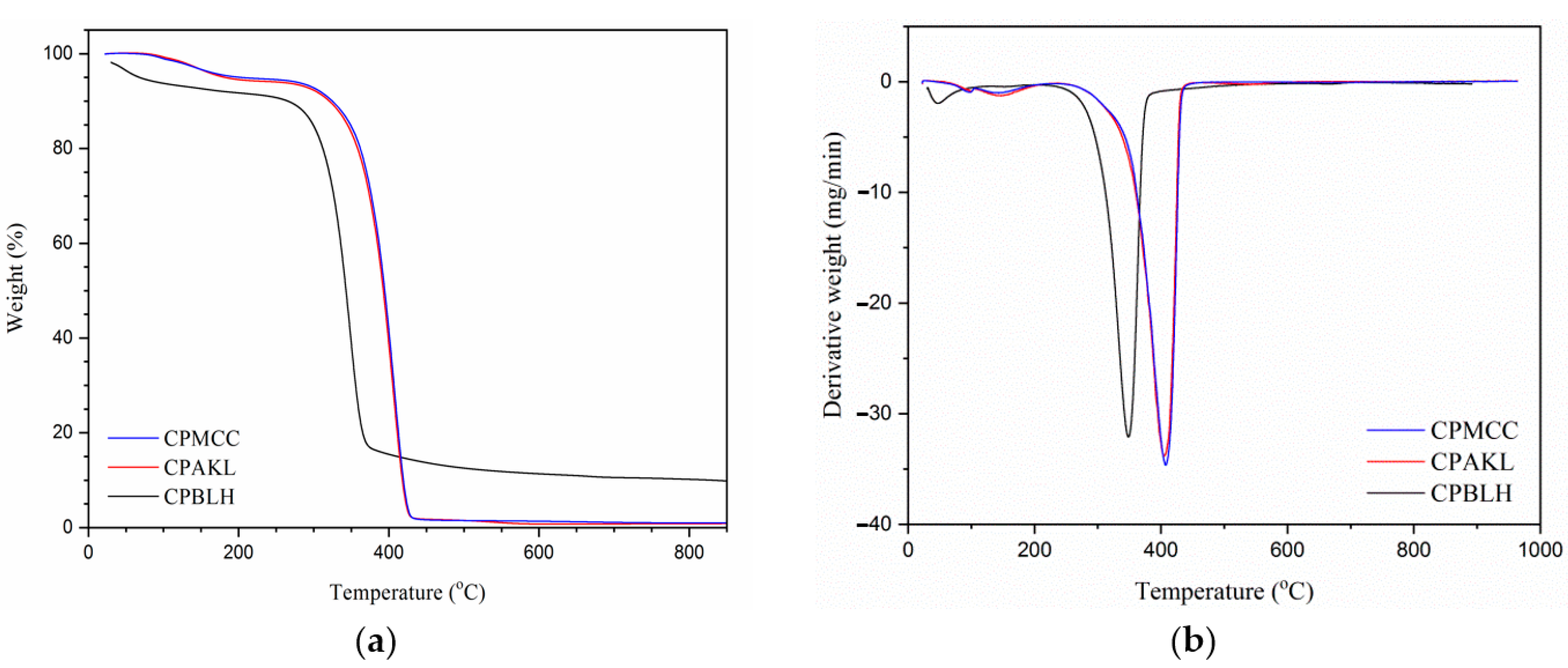 Polymers 12 02926 g005